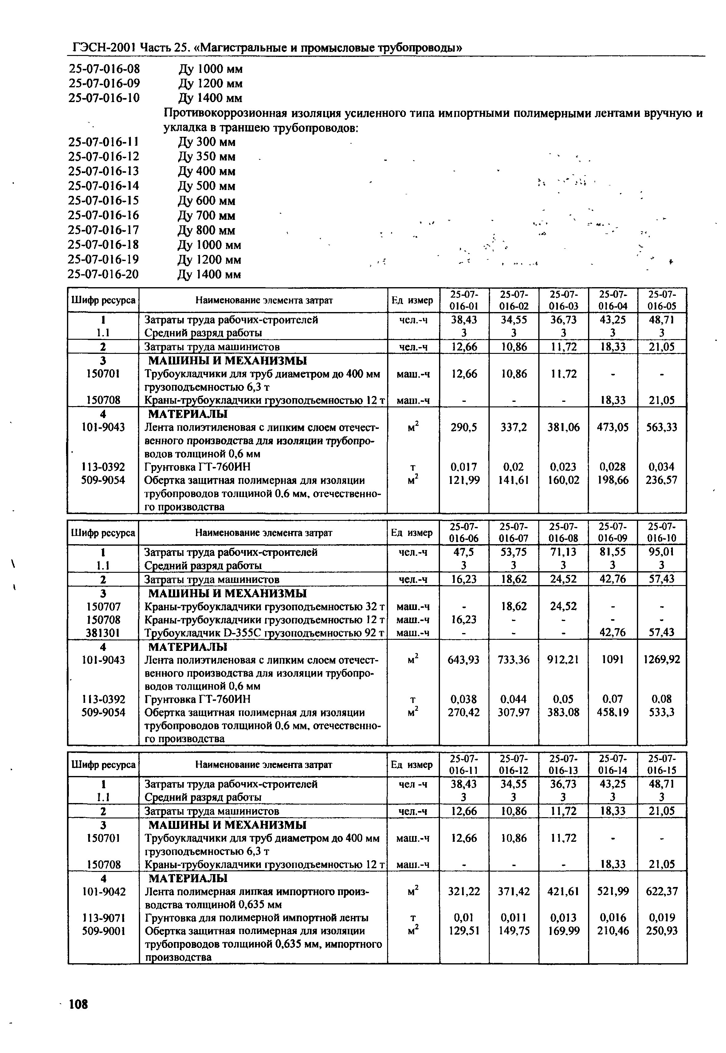 ГЭСН 2001-25