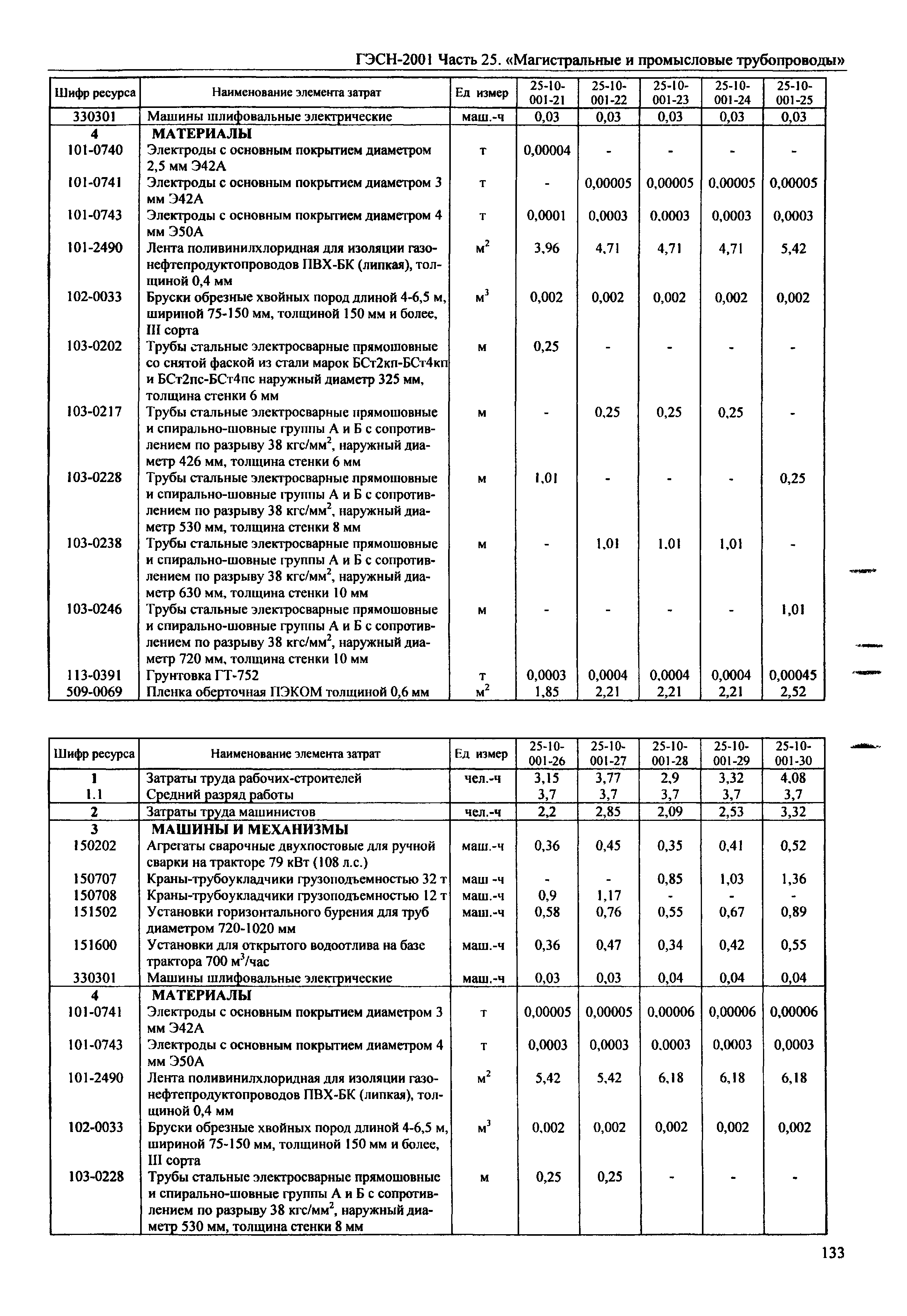 ГЭСН 2001-25