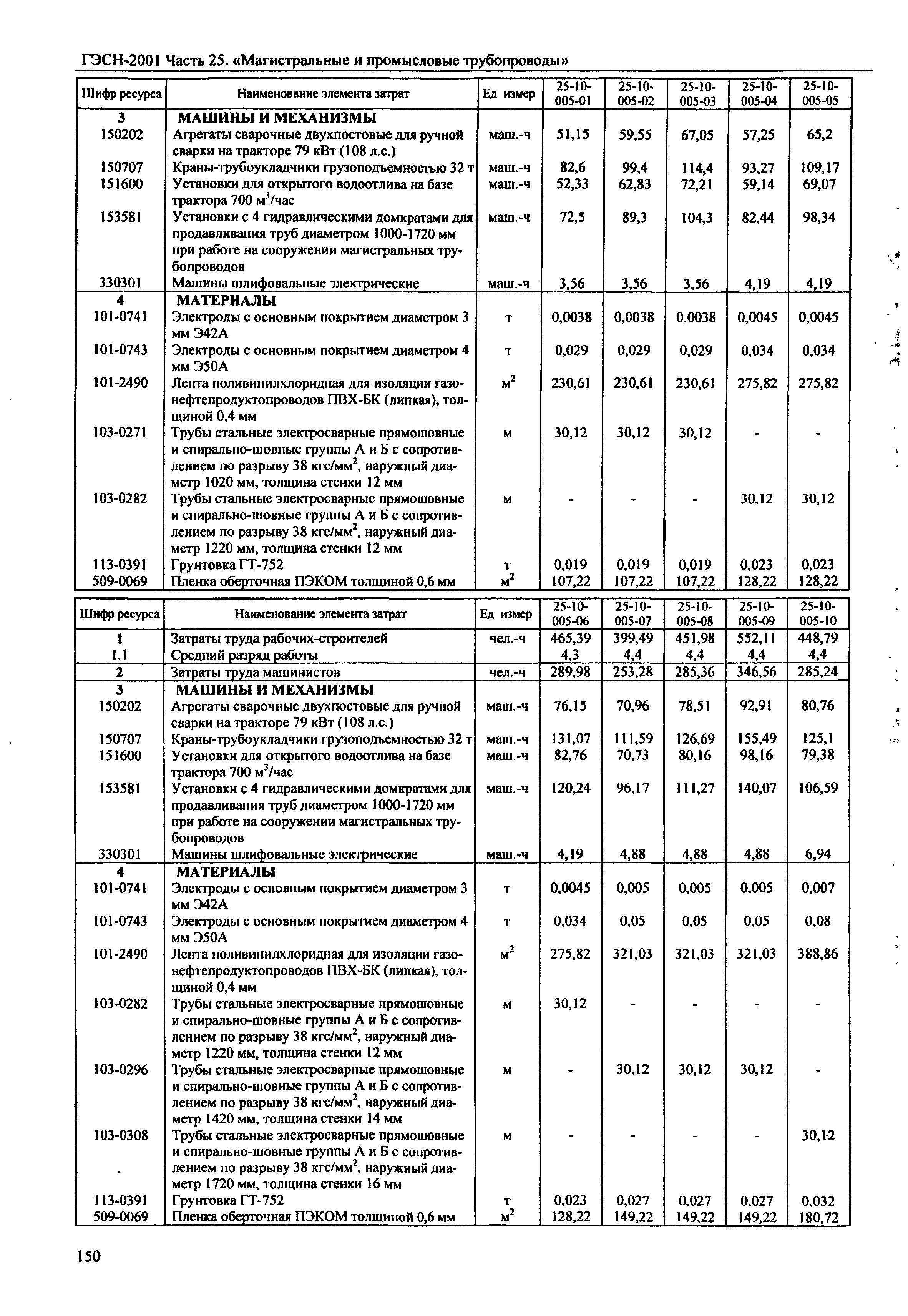 ГЭСН 2001-25