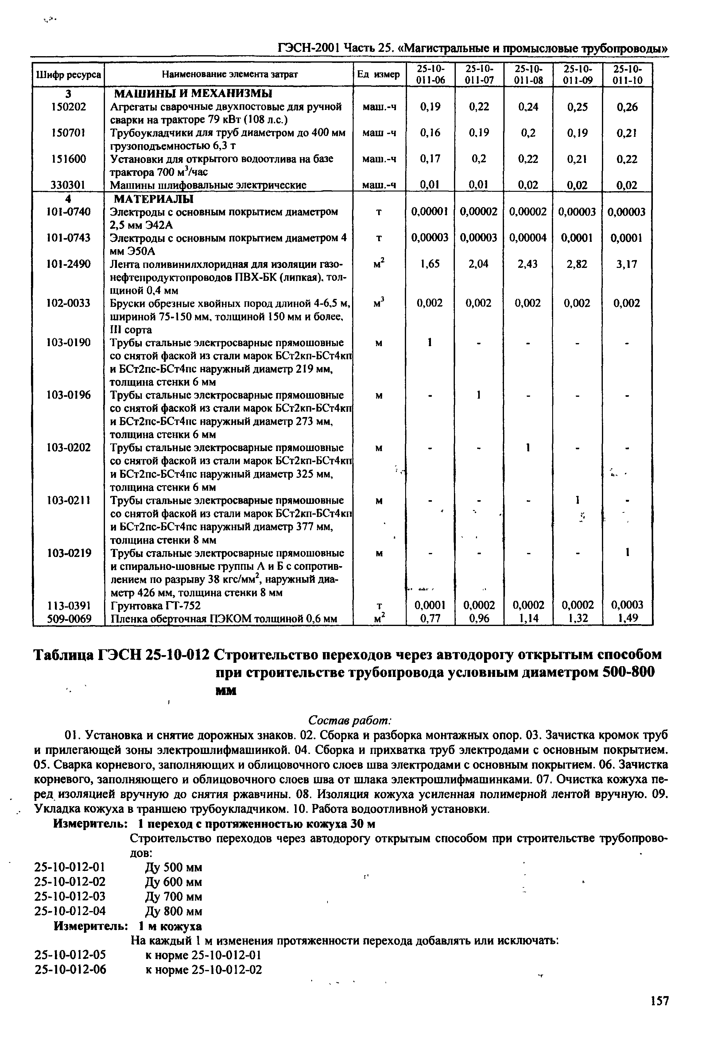 ГЭСН 2001-25