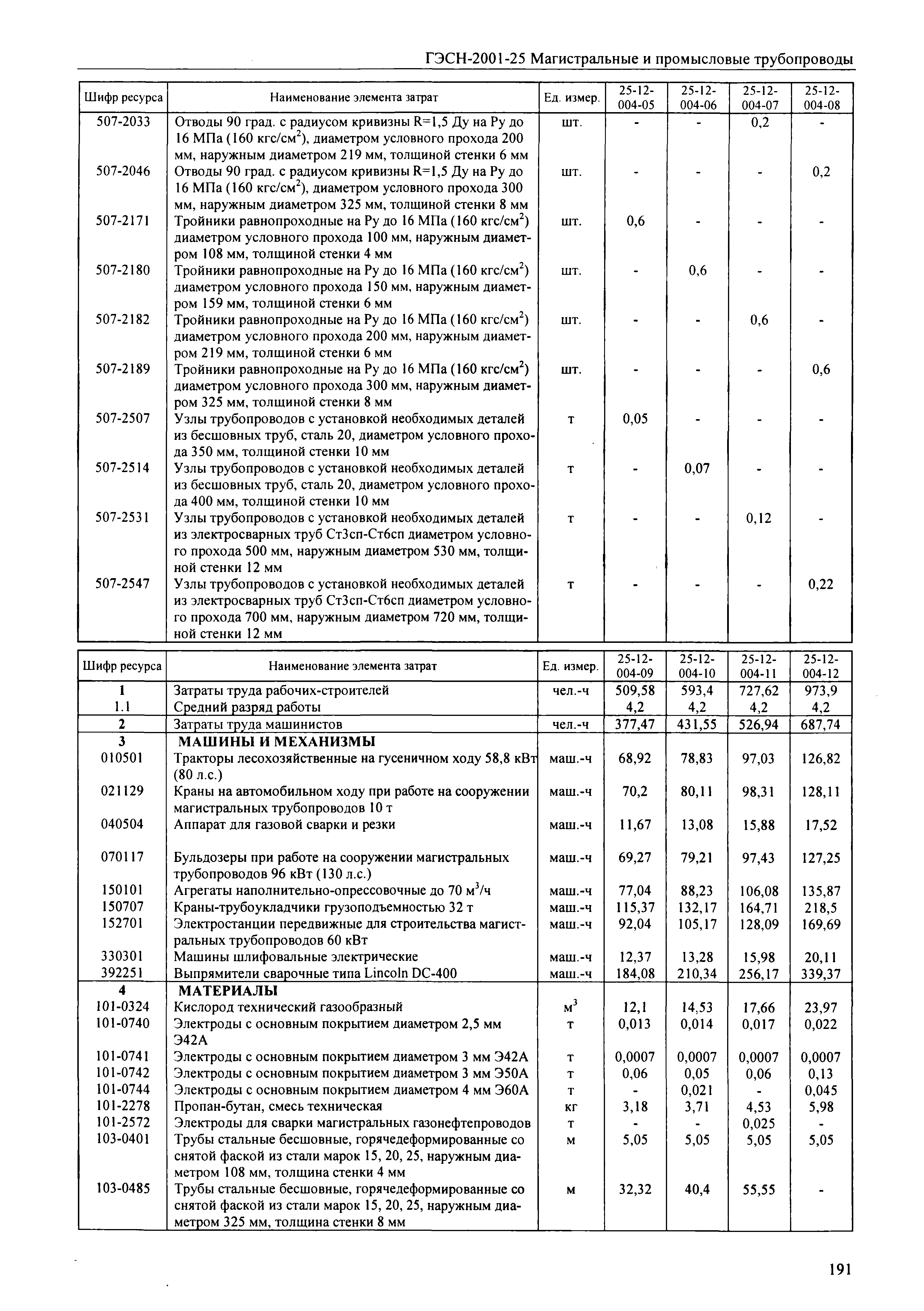 ГЭСН 2001-25