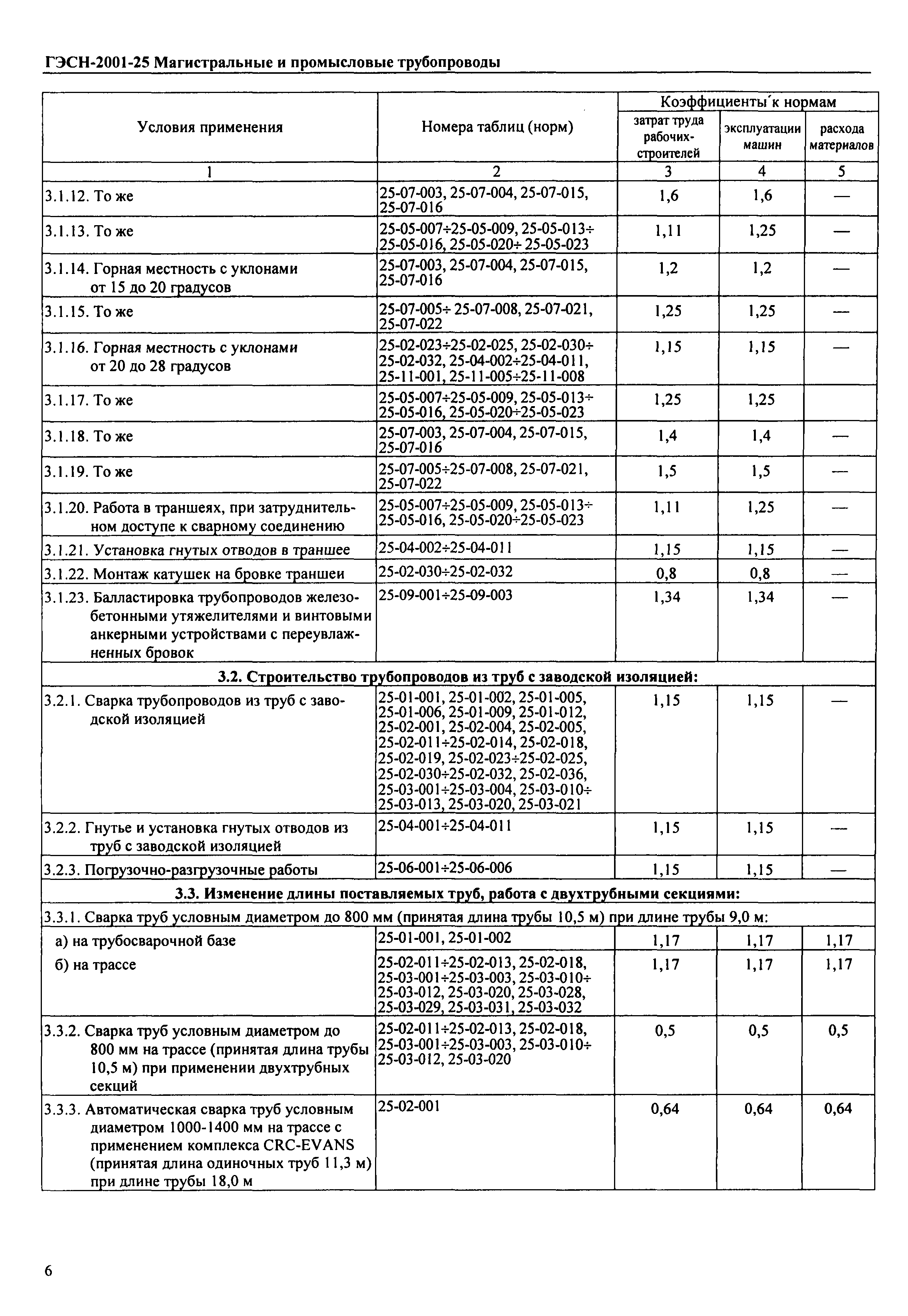 ГЭСН 2001-25