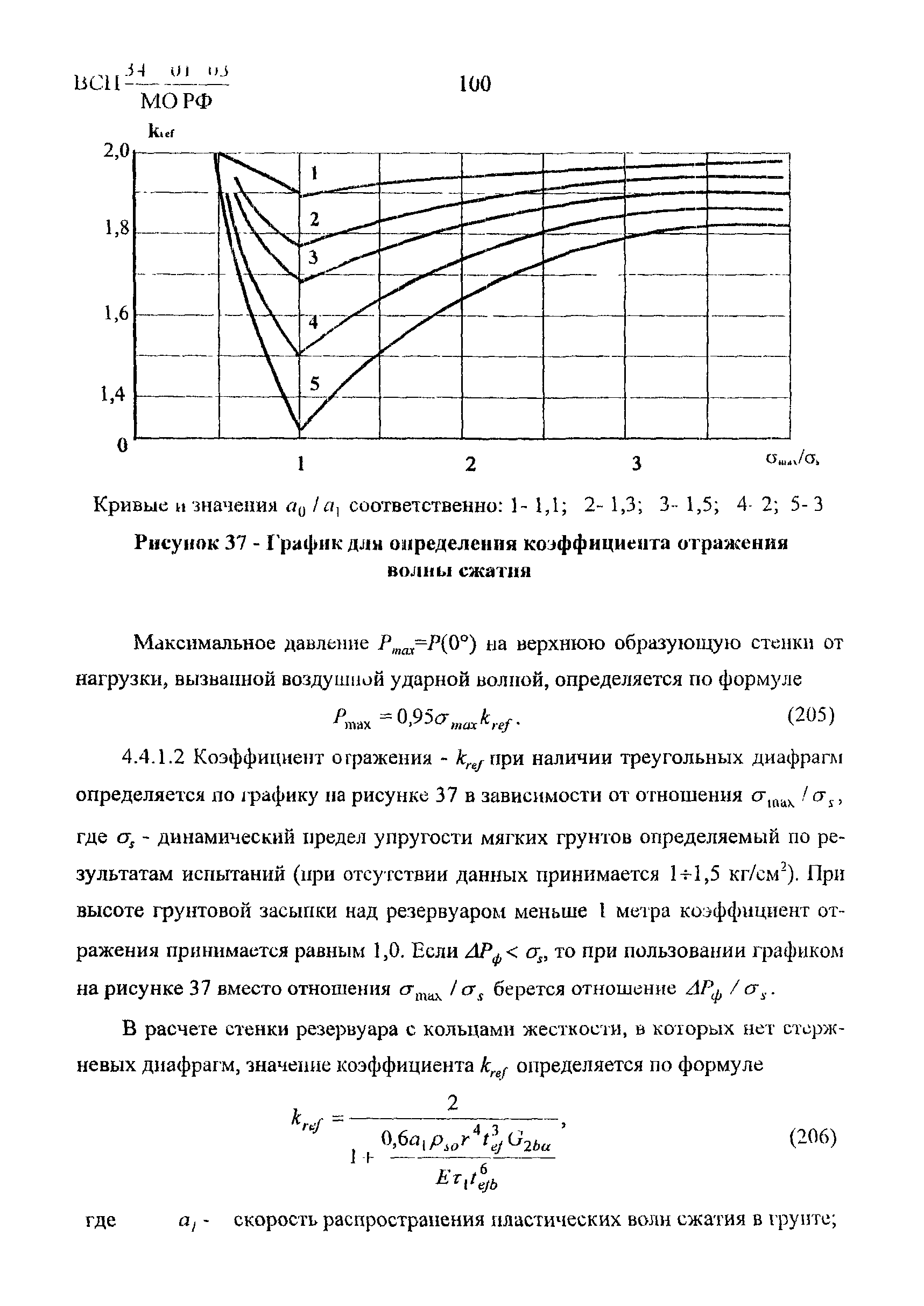 ВСП 34-01-03 МО РФ