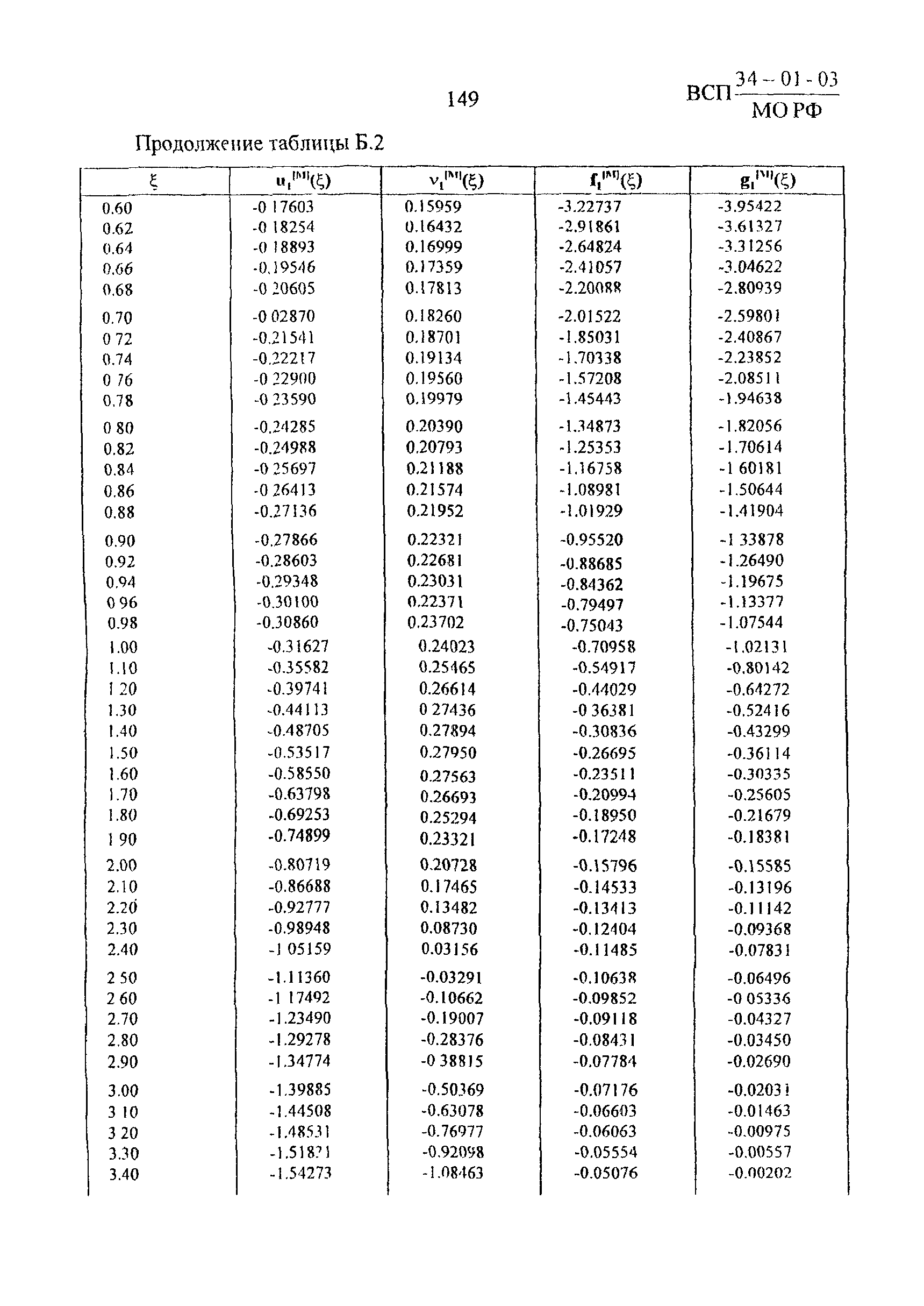 ВСП 34-01-03 МО РФ