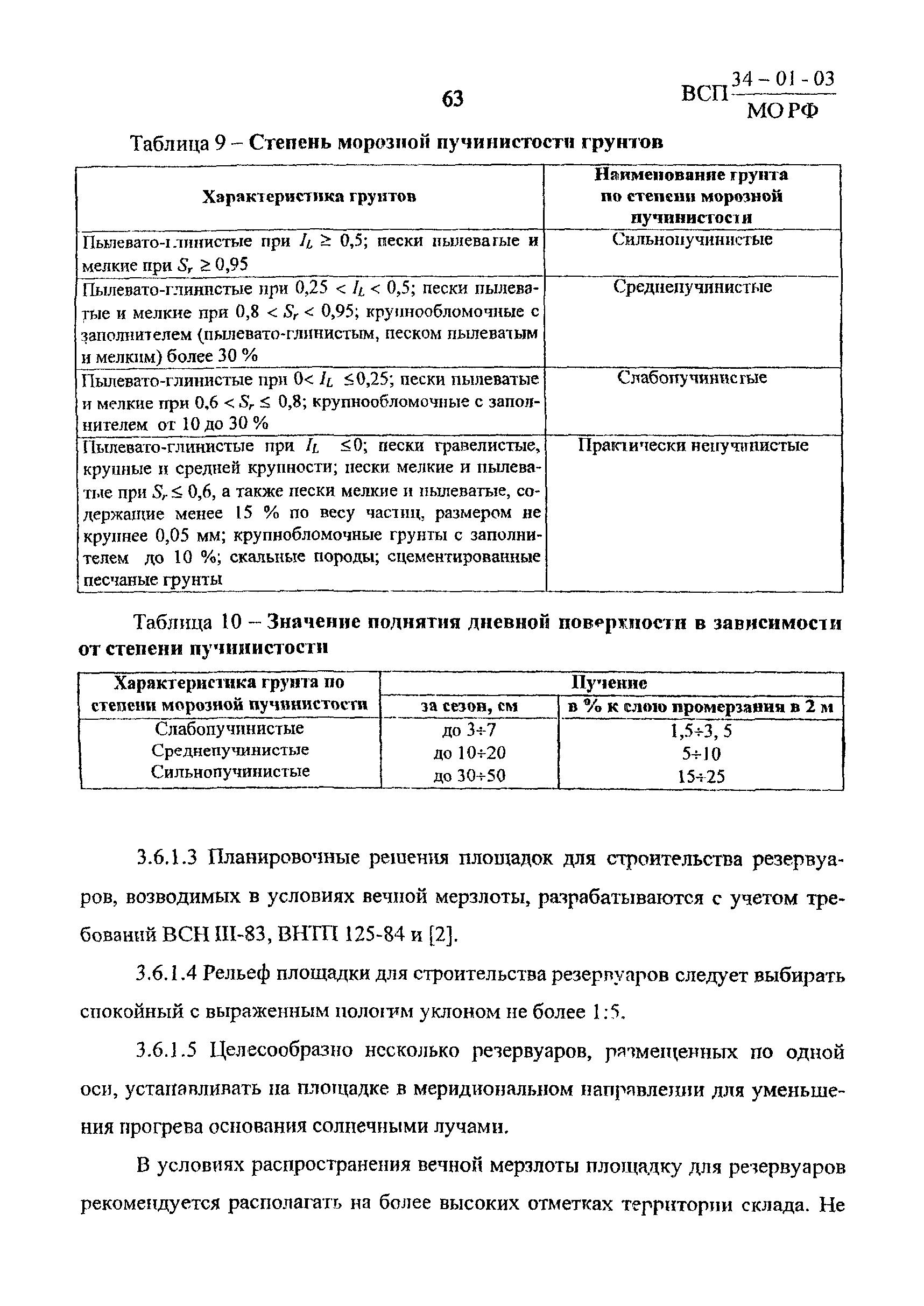 ВСП 34-01-03 МО РФ