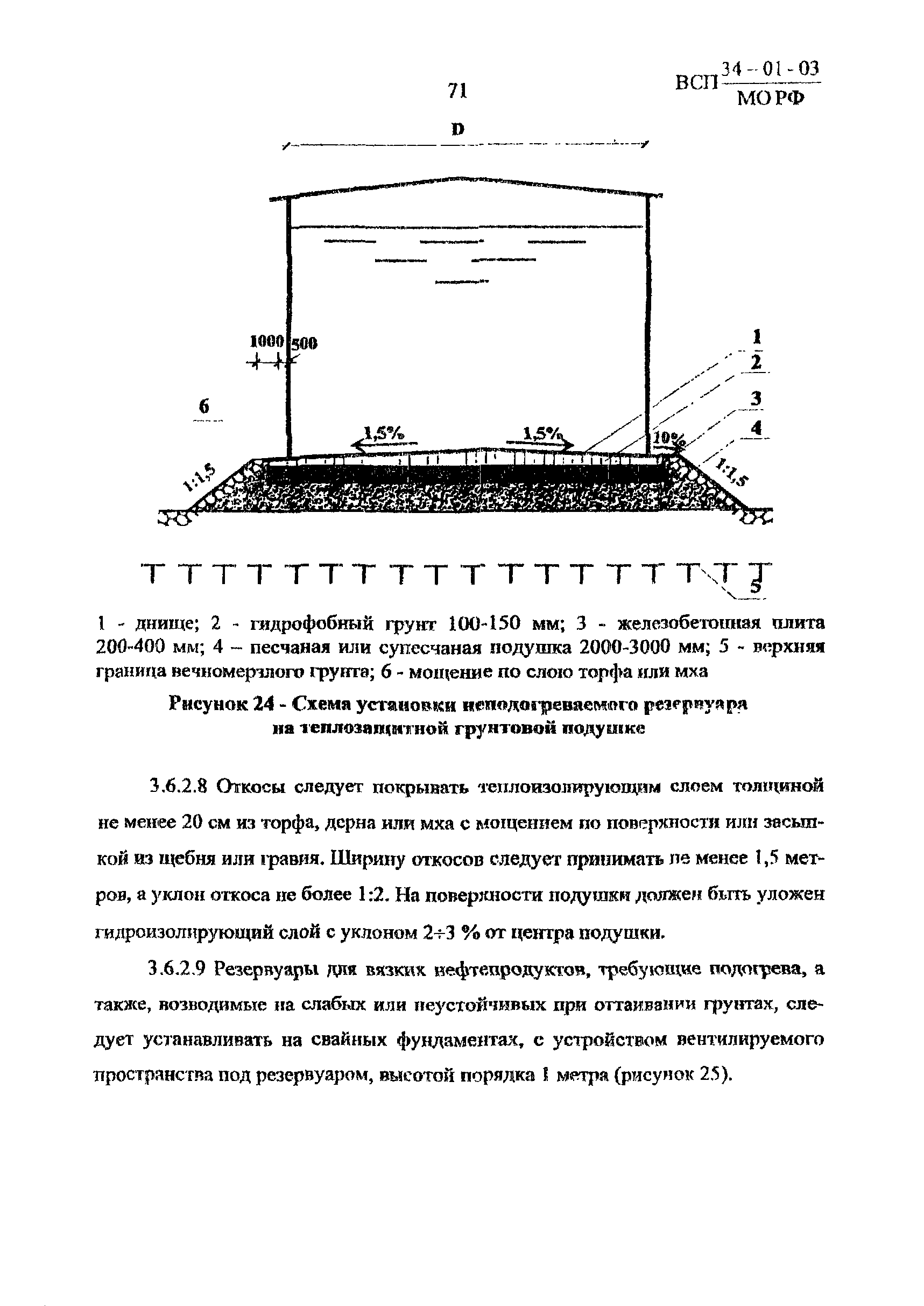 ВСП 34-01-03 МО РФ