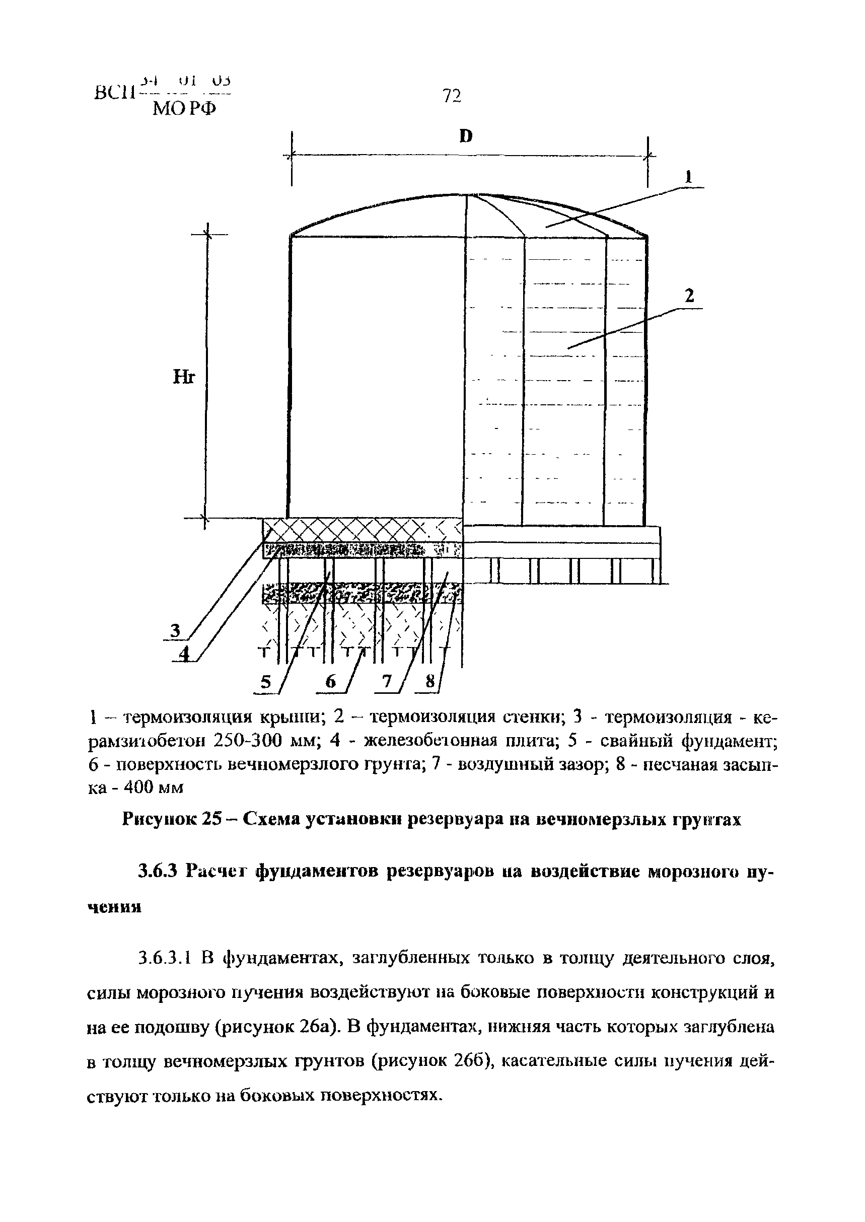 ВСП 34-01-03 МО РФ