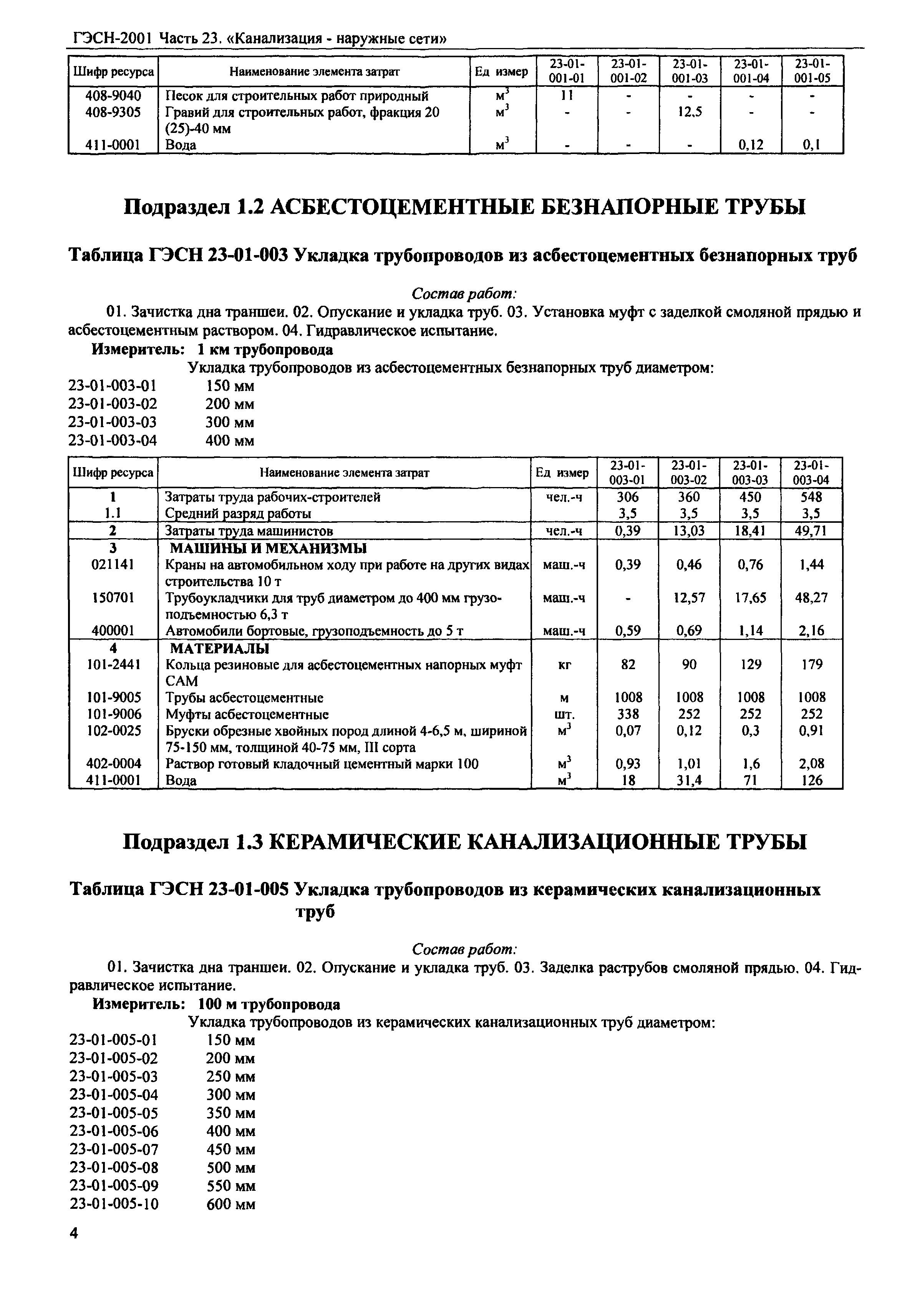 ГЭСН 2001-23