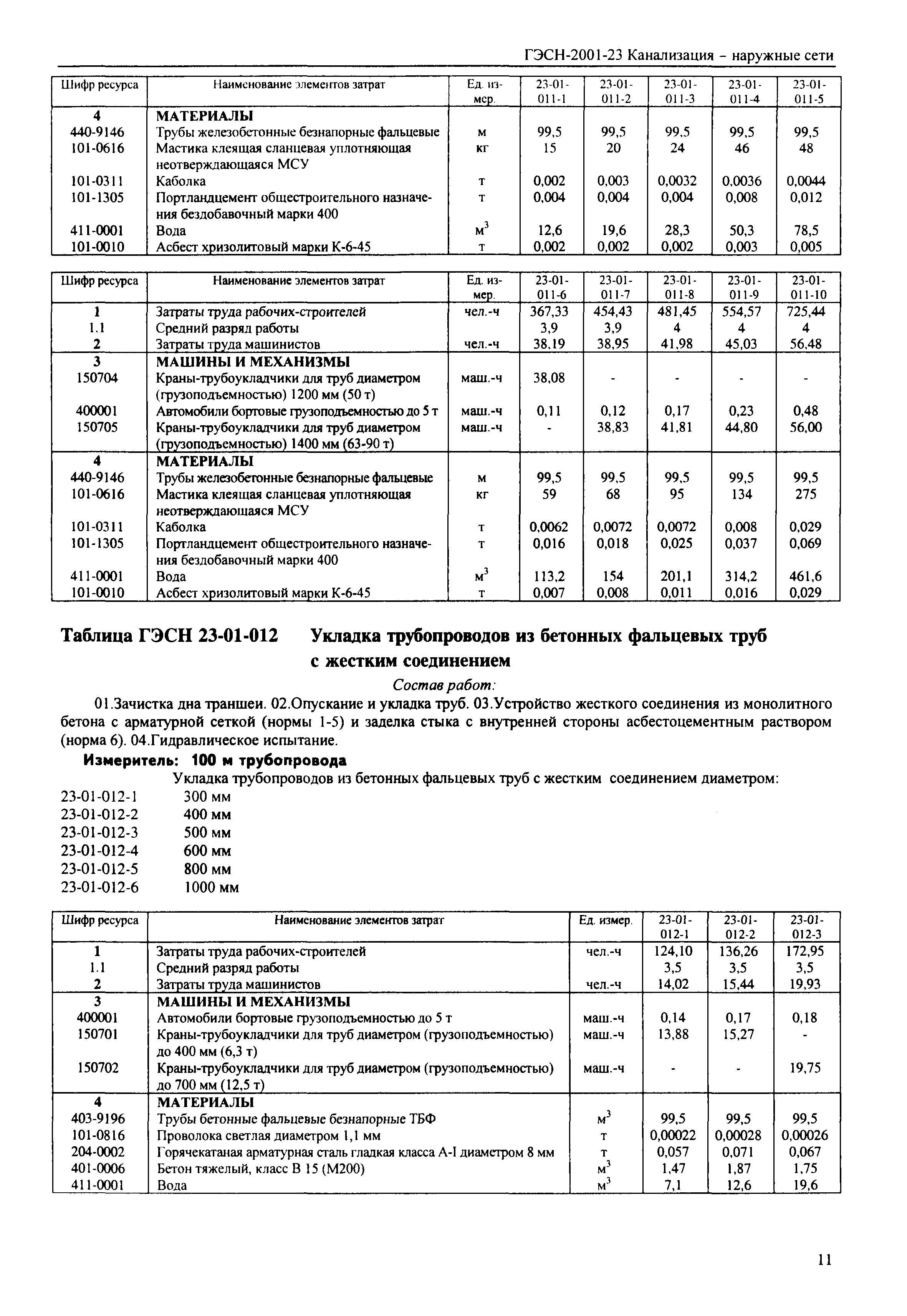 ГЭСН 2001-23