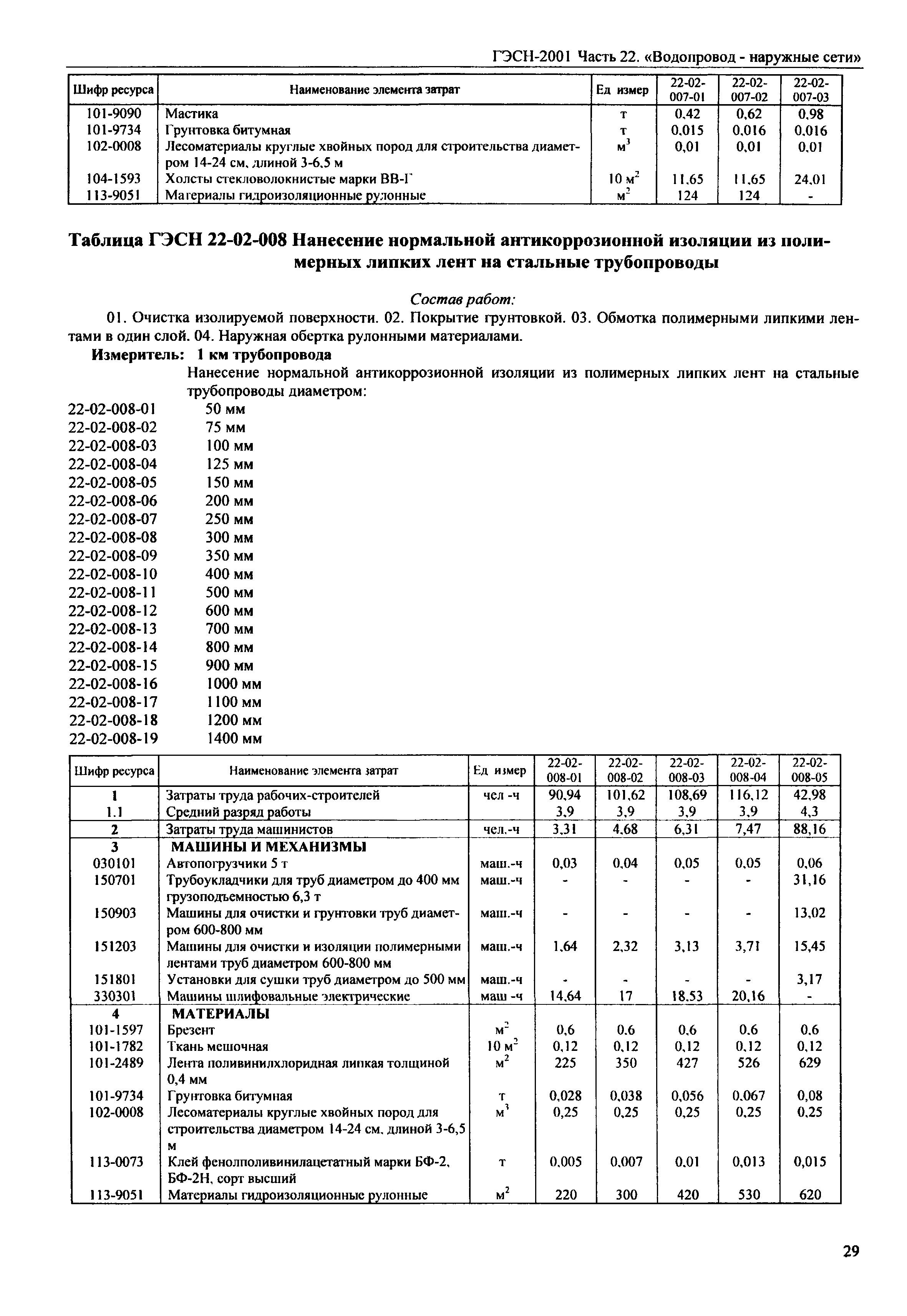 ГЭСН 2001-22