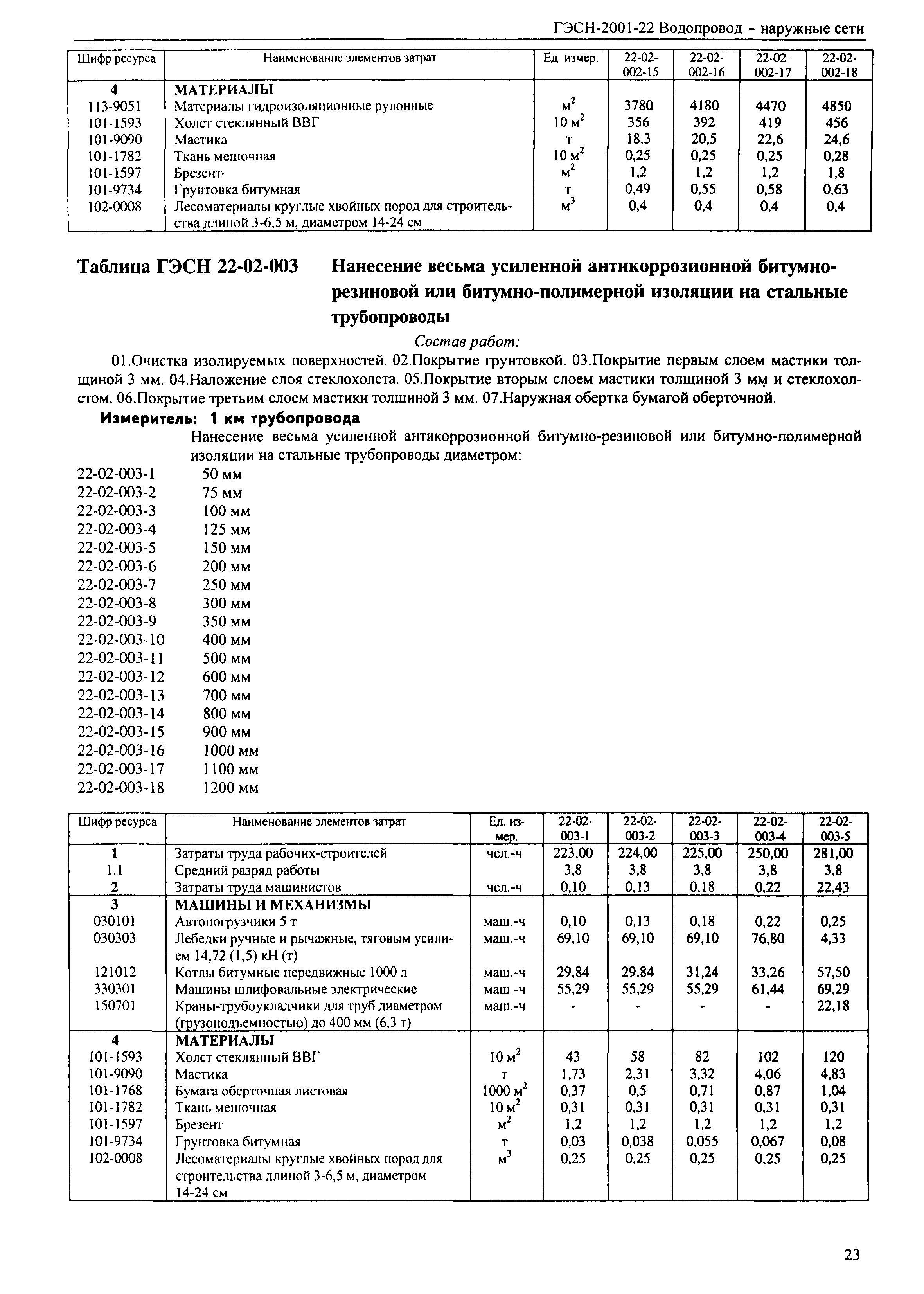 ГЭСН 2001-22