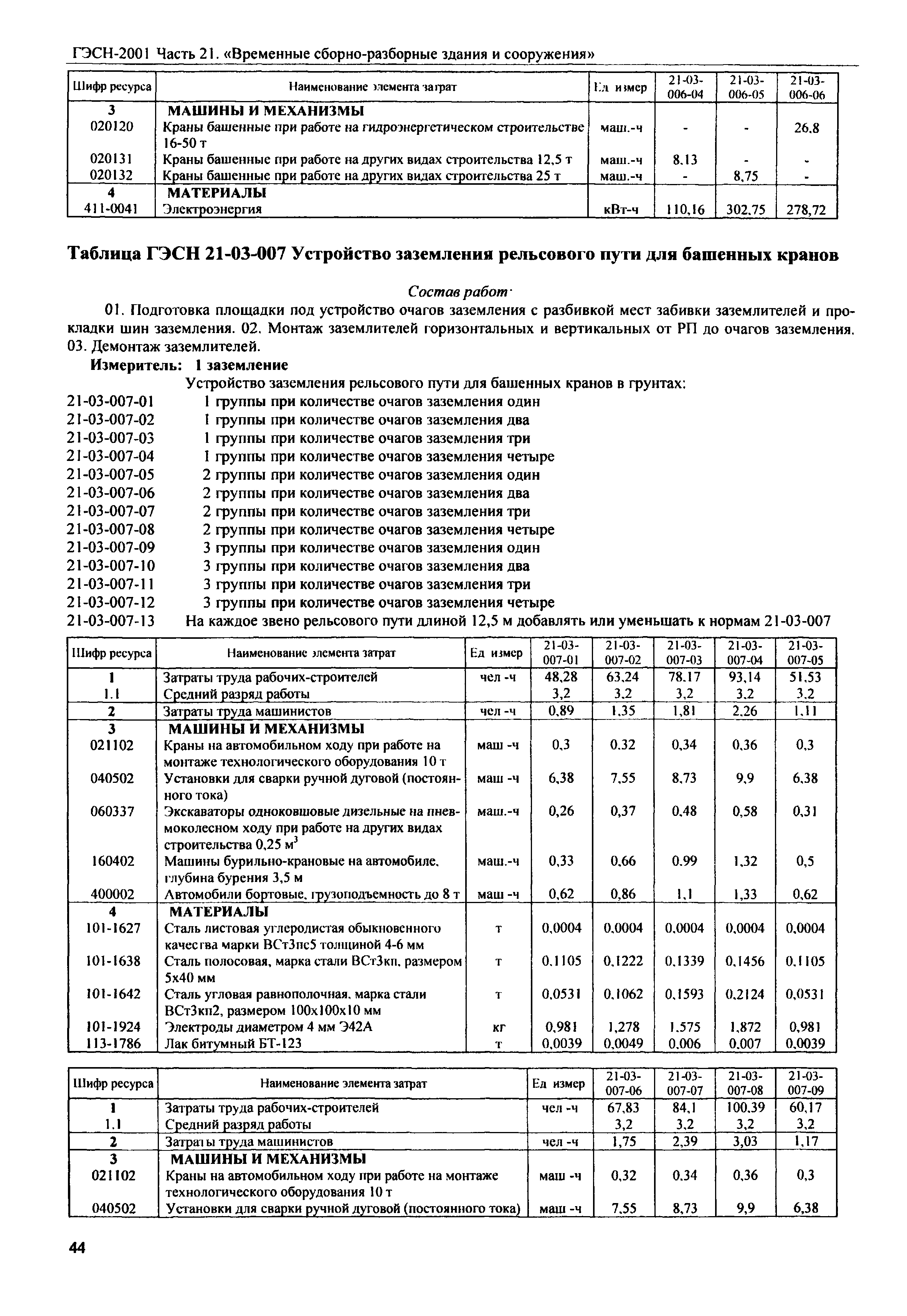 ГЭСН 2001-21