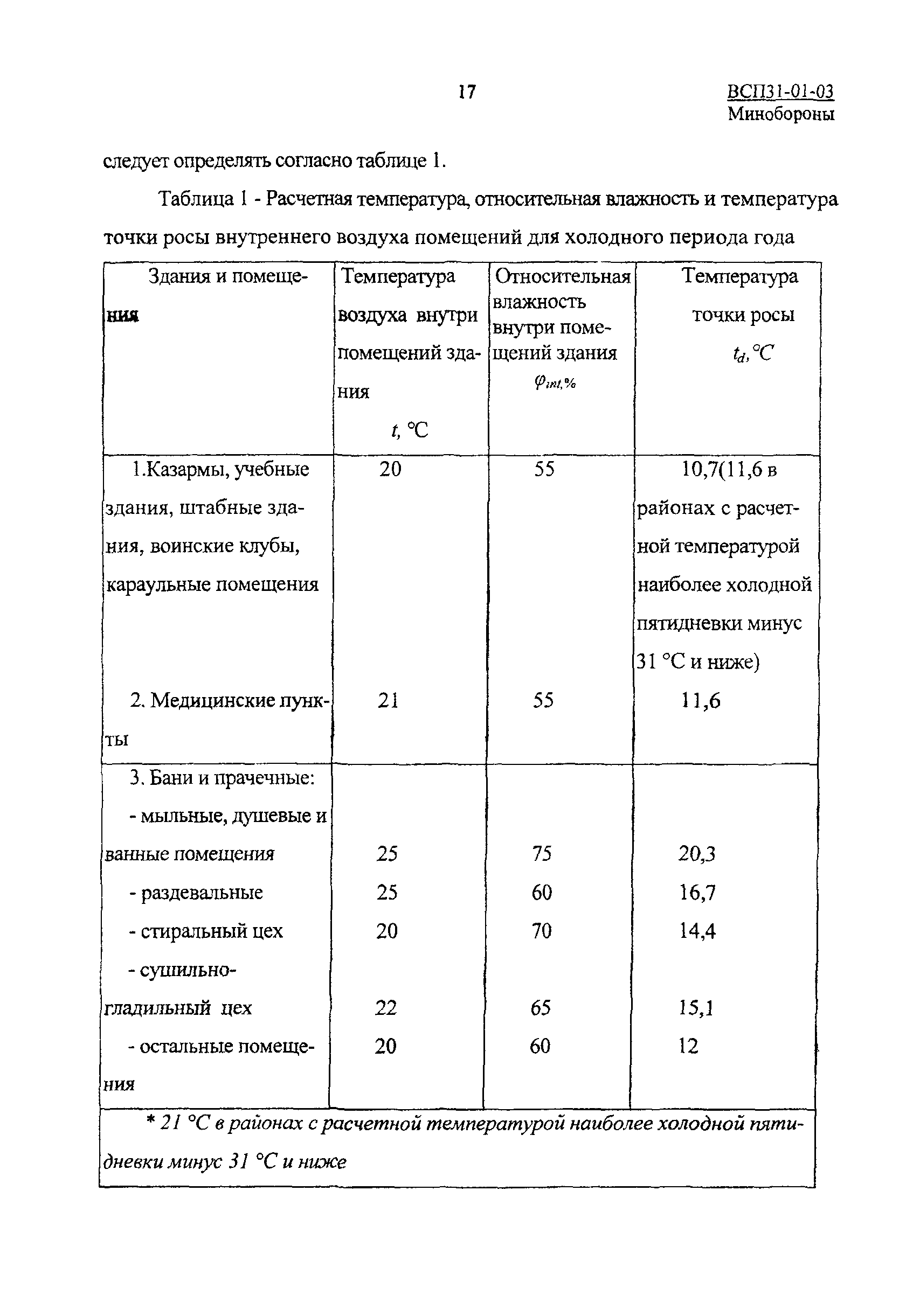 ВСП 31-01-03 МО РФ