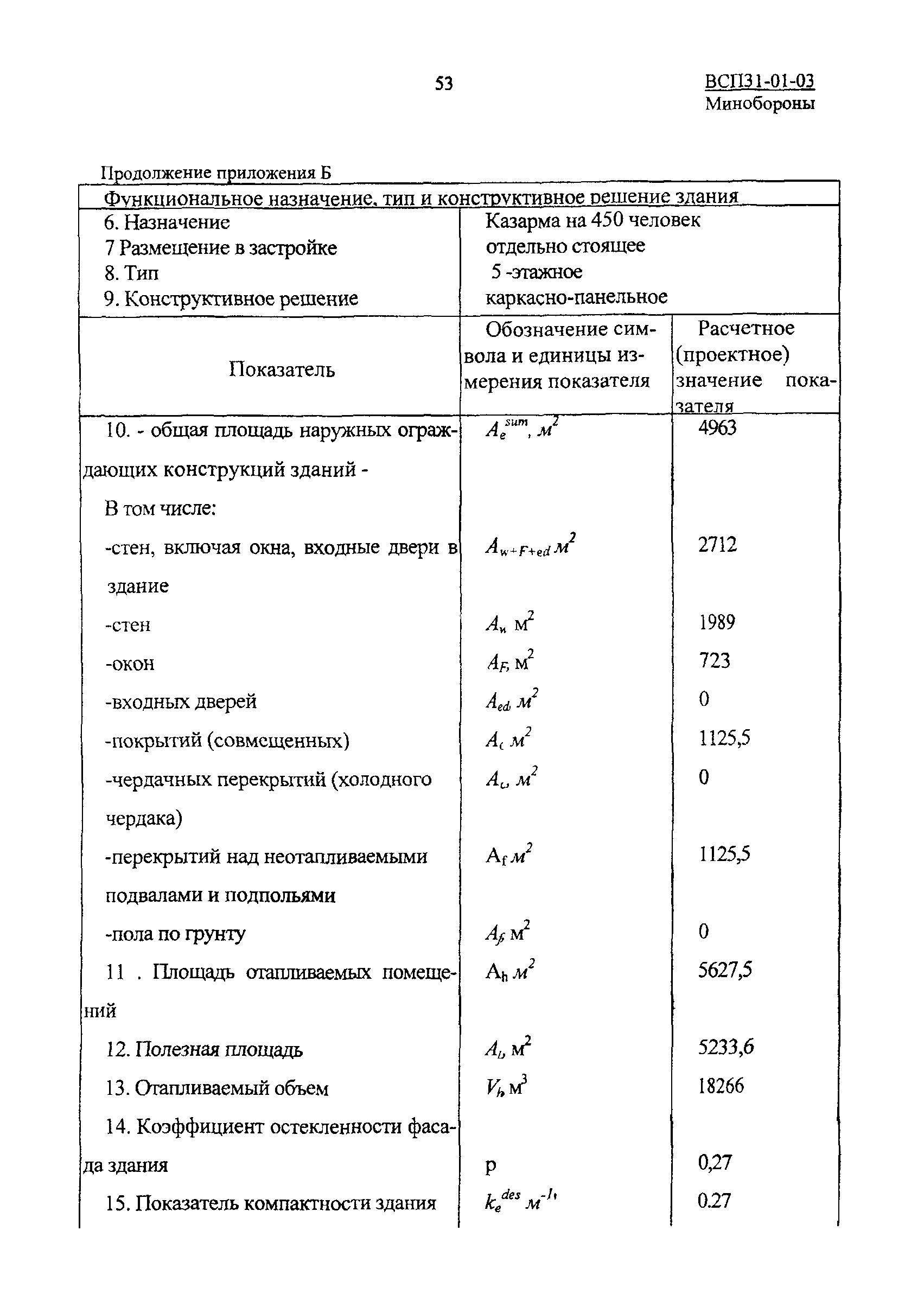 ВСП 31-01-03 МО РФ