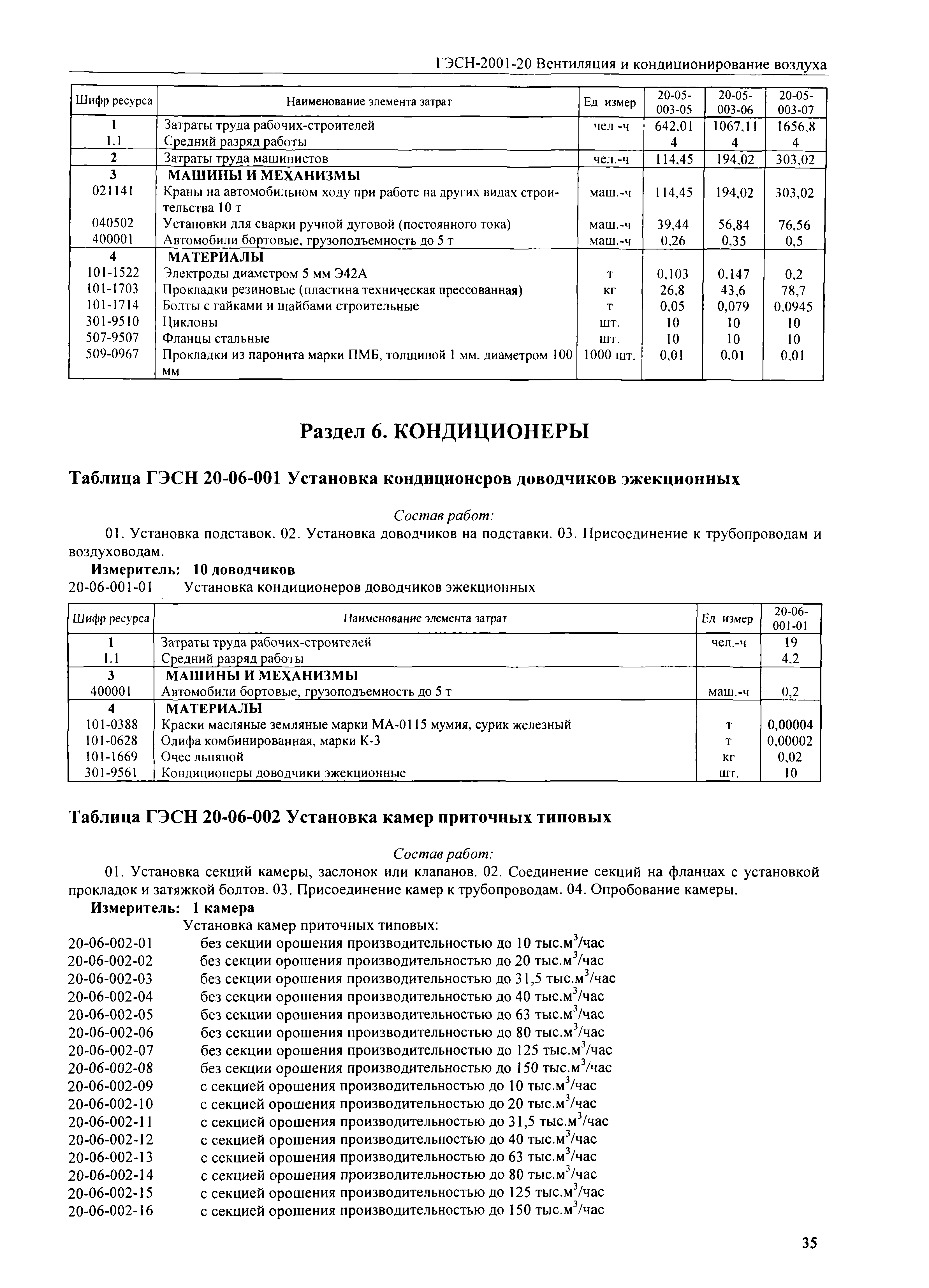 ГЭСН 2001-20