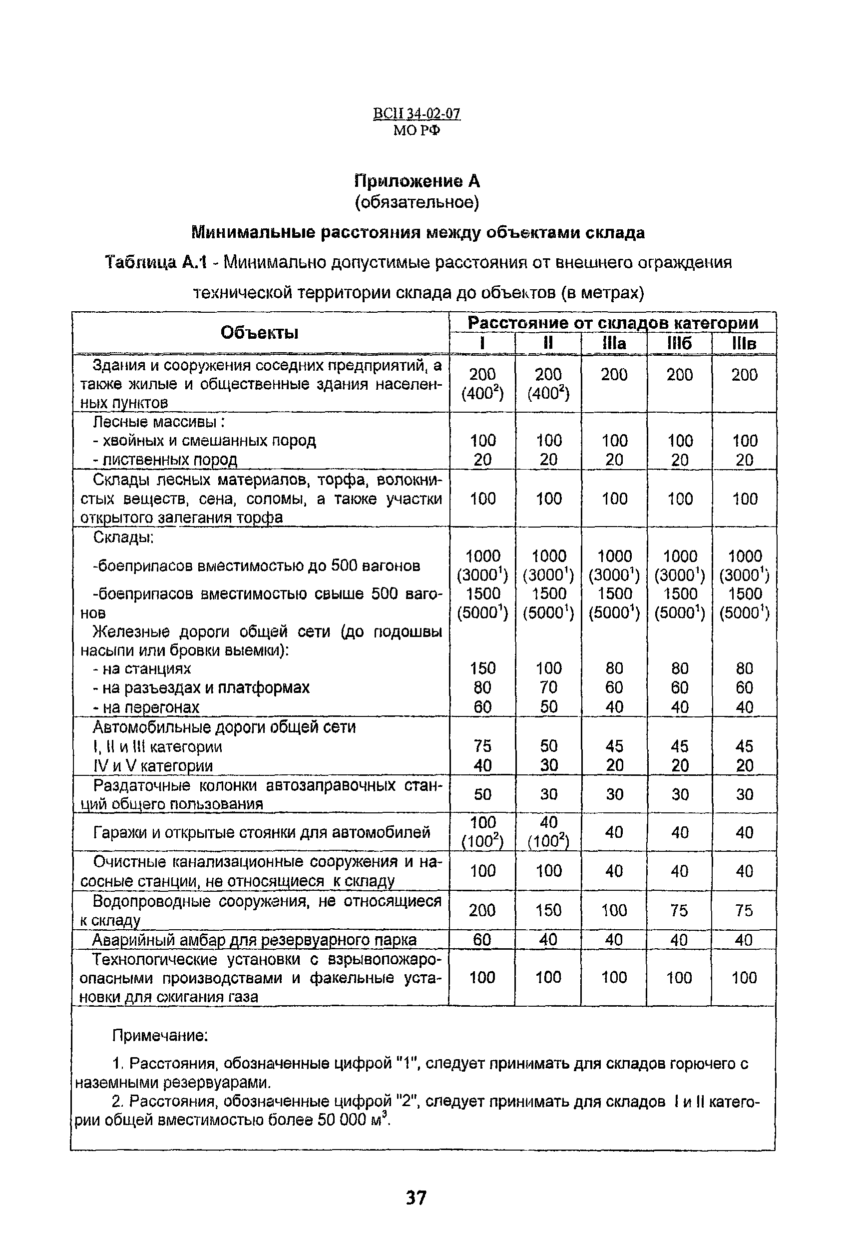 ВСН 34-02-07 МО РФ