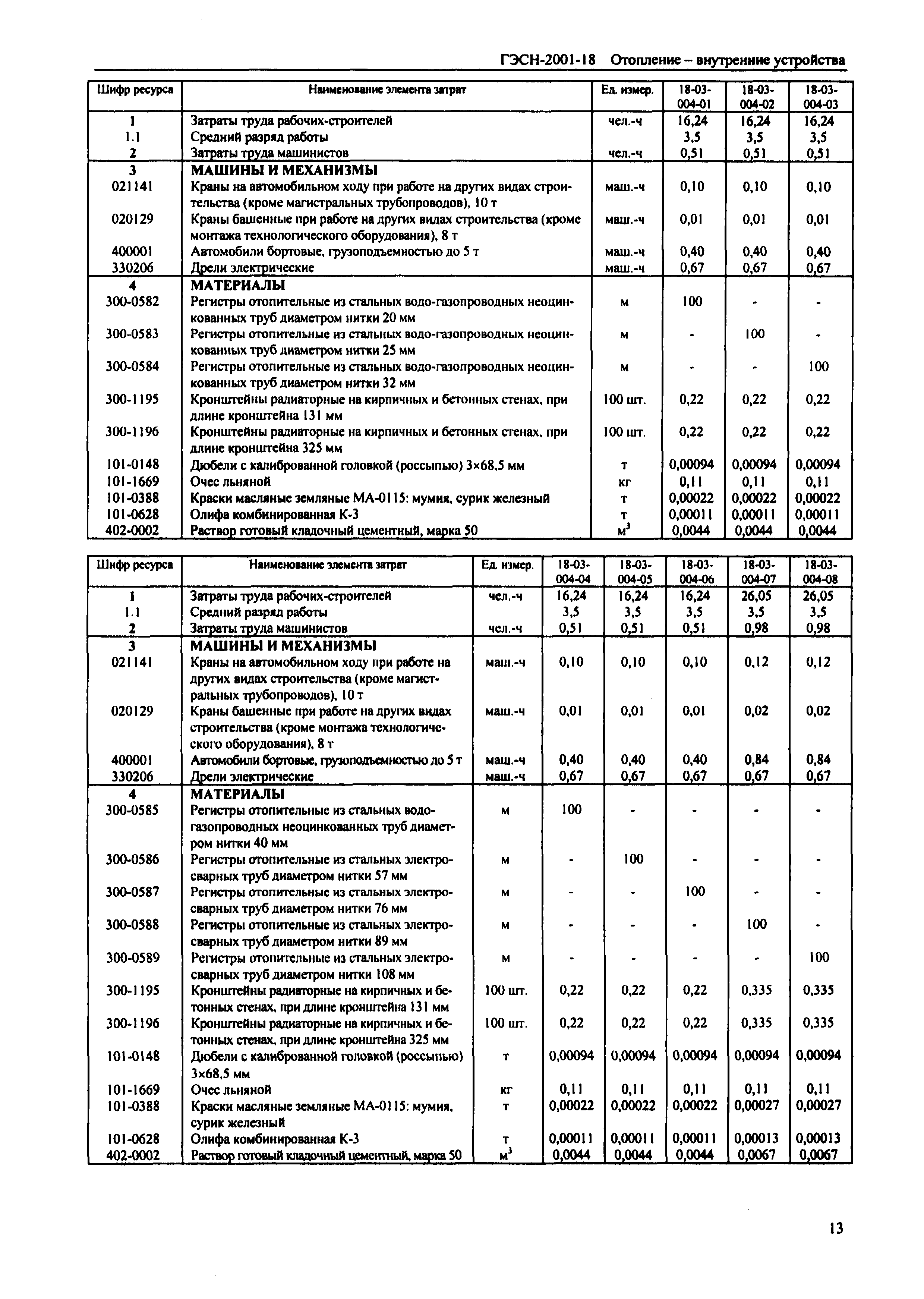 ГЭСН 2001-18