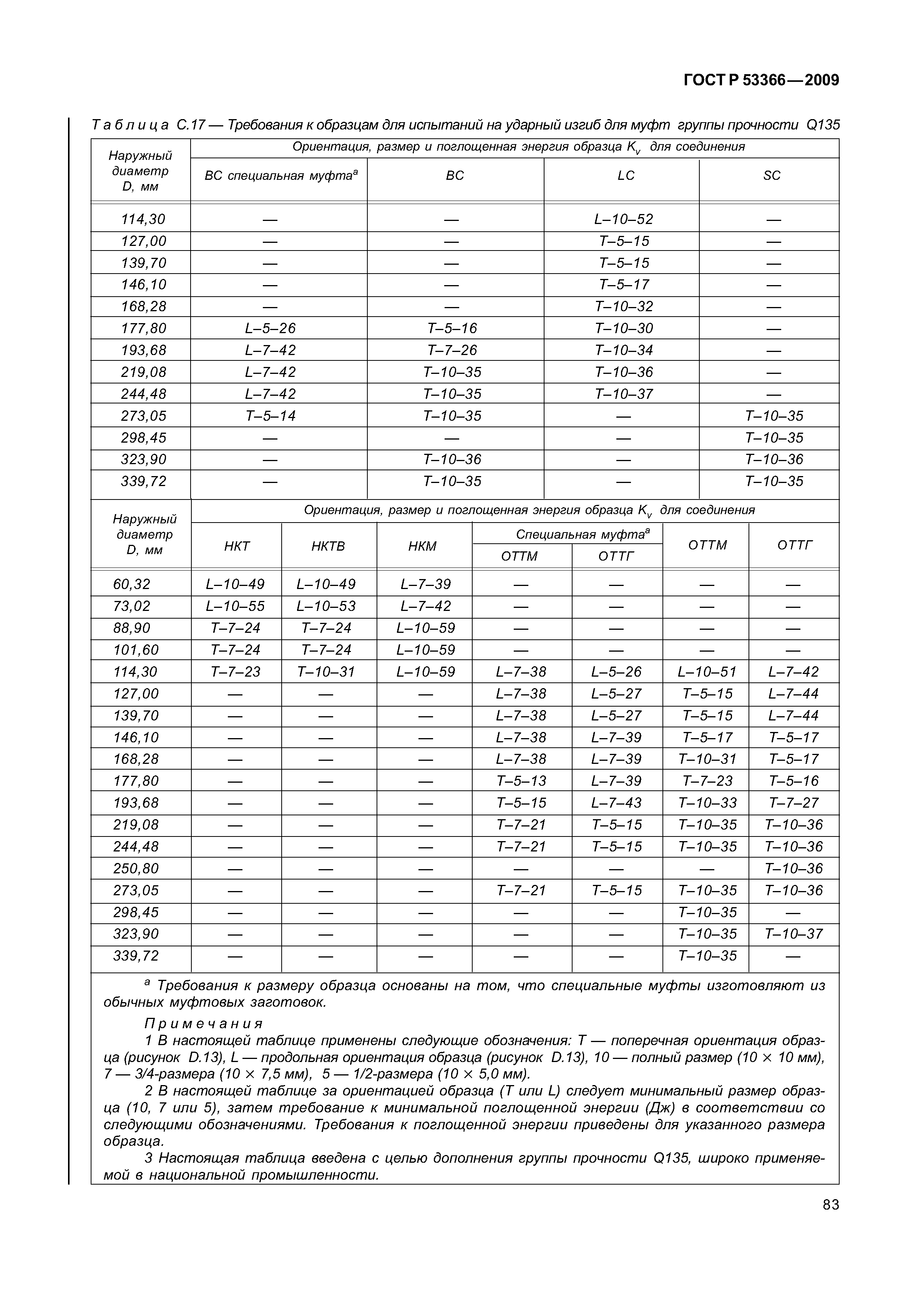 ГОСТ Р 53366-2009