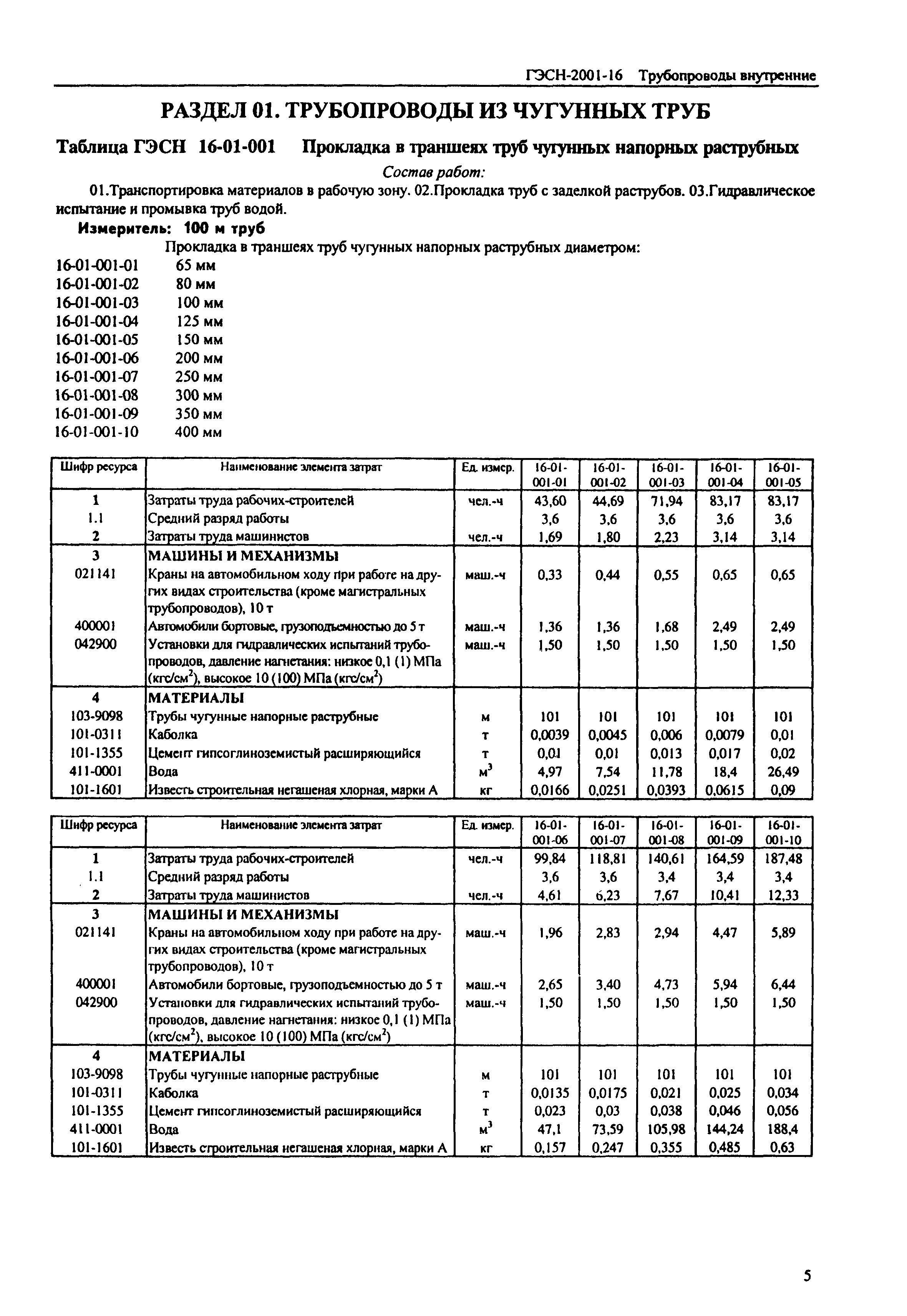 ГЭСН 2001-16