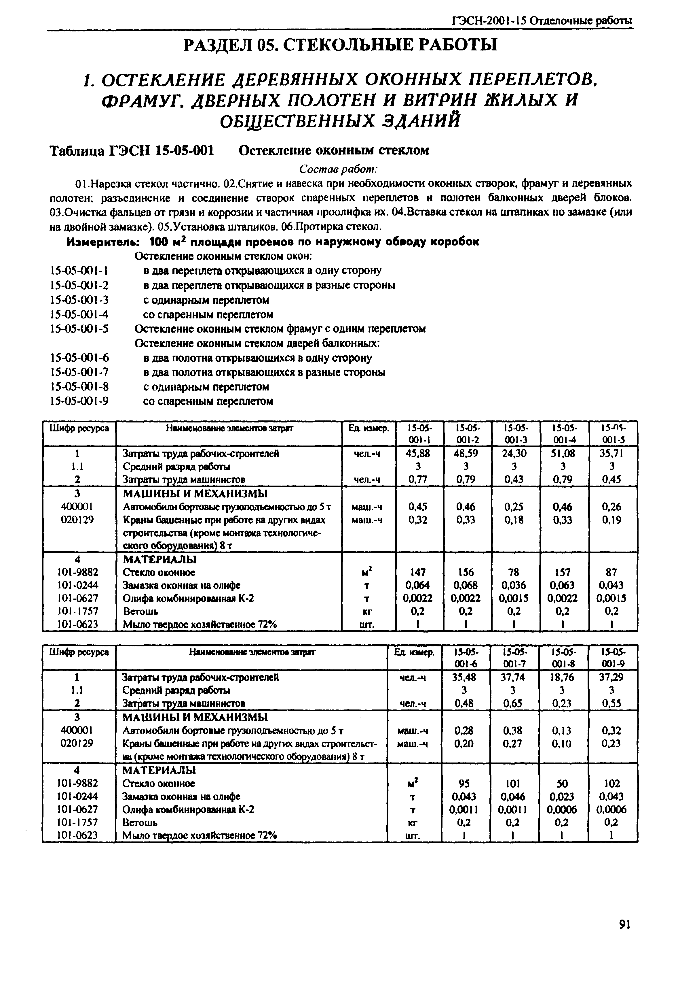 ГЭСН 2001-15