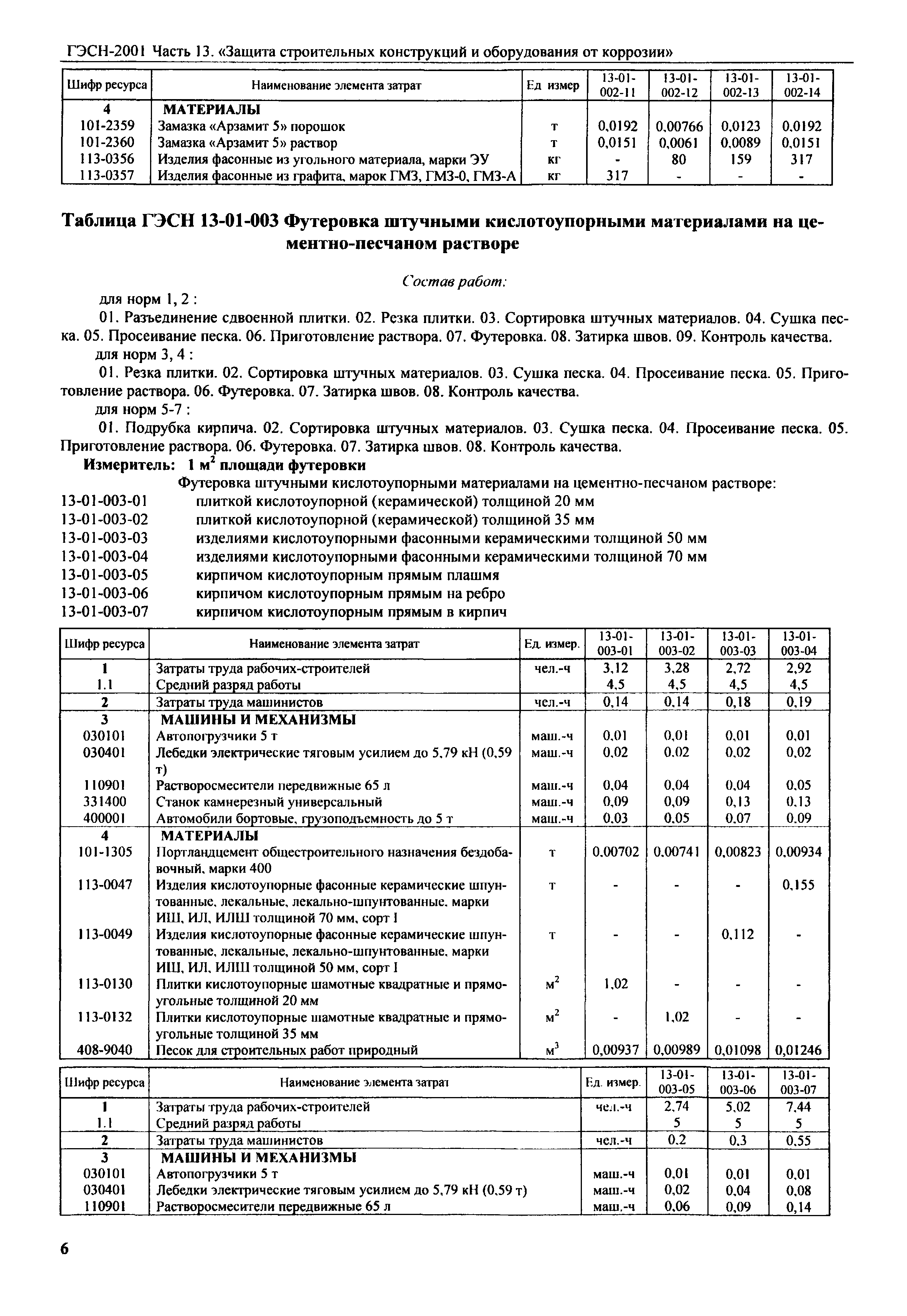 ГЭСН 2001-13