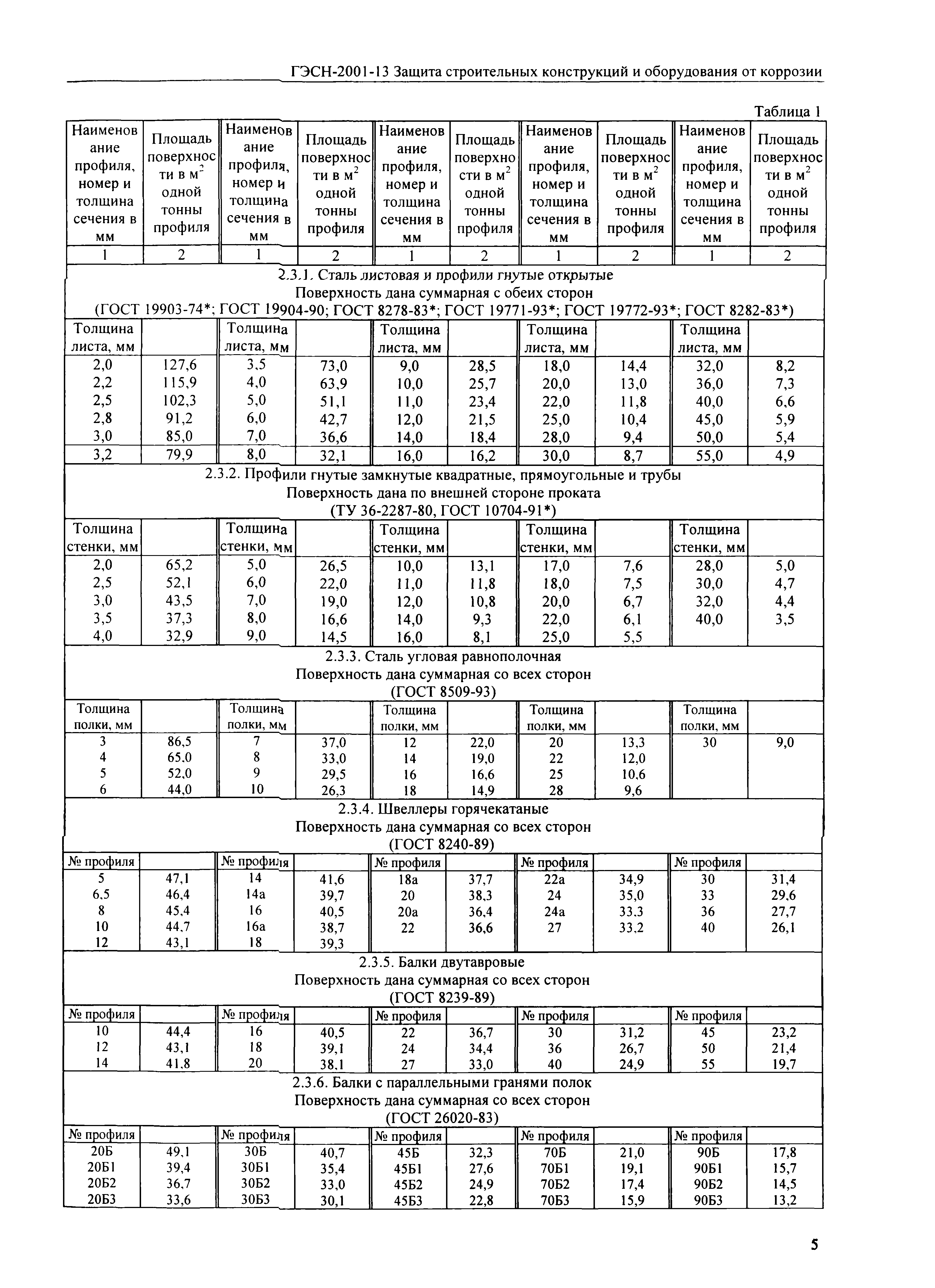 ГЭСН 2001-13