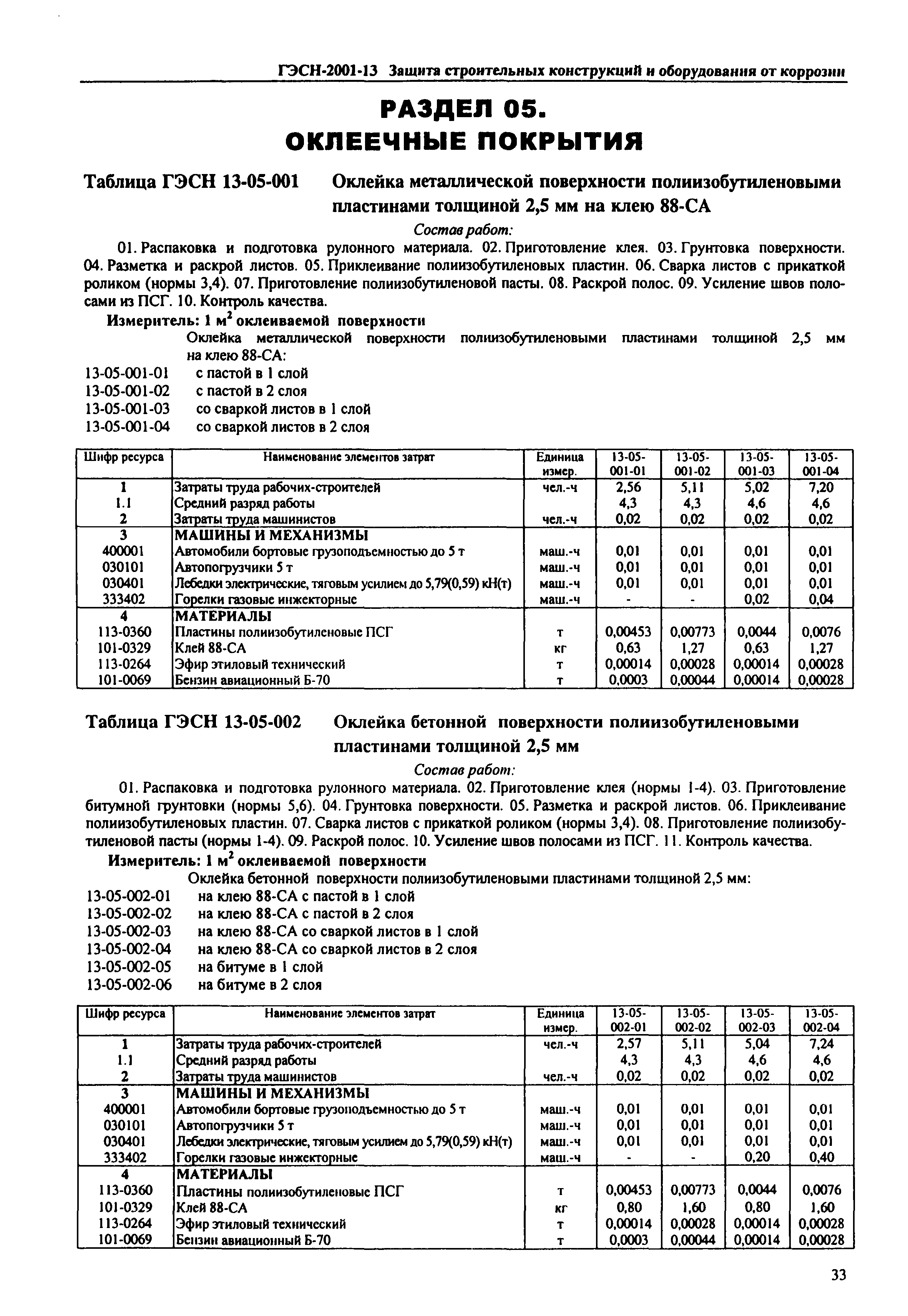 ГЭСН 2001-13