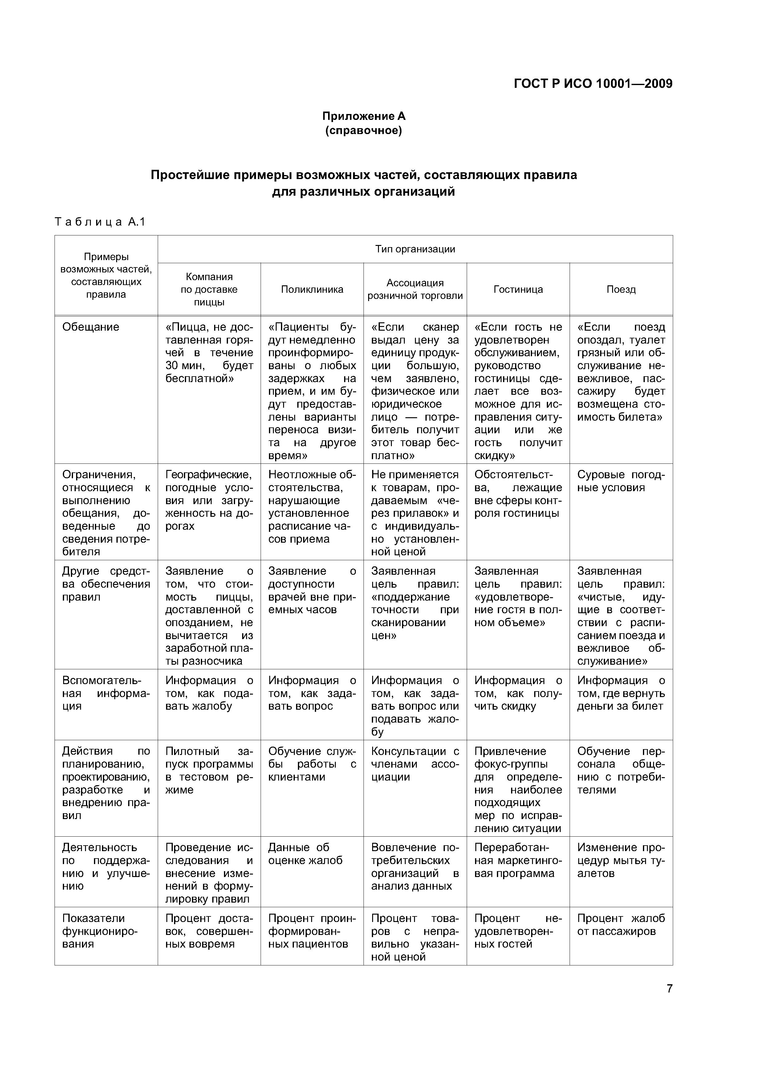 ГОСТ Р ИСО 10001-2009