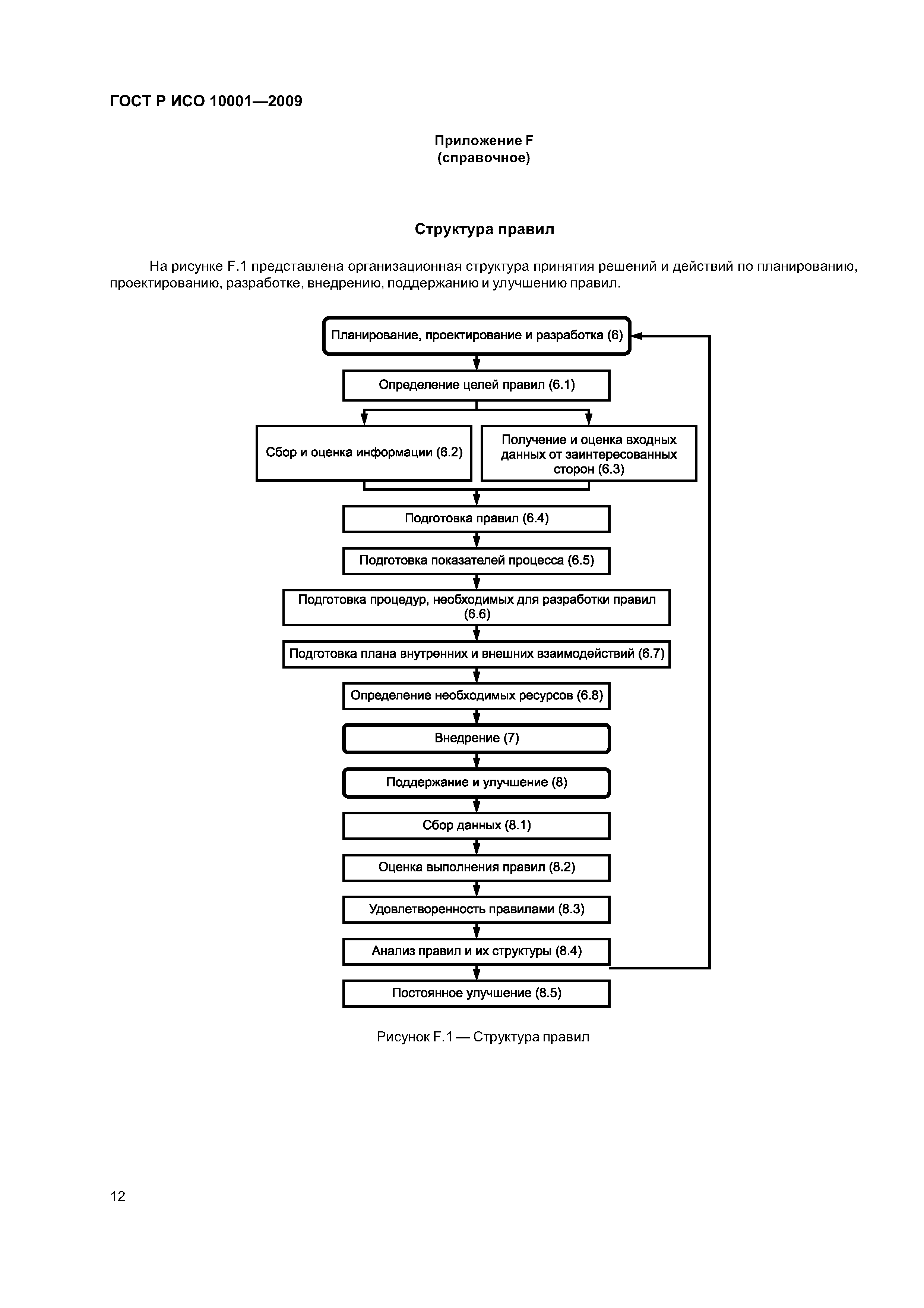 ГОСТ Р ИСО 10001-2009