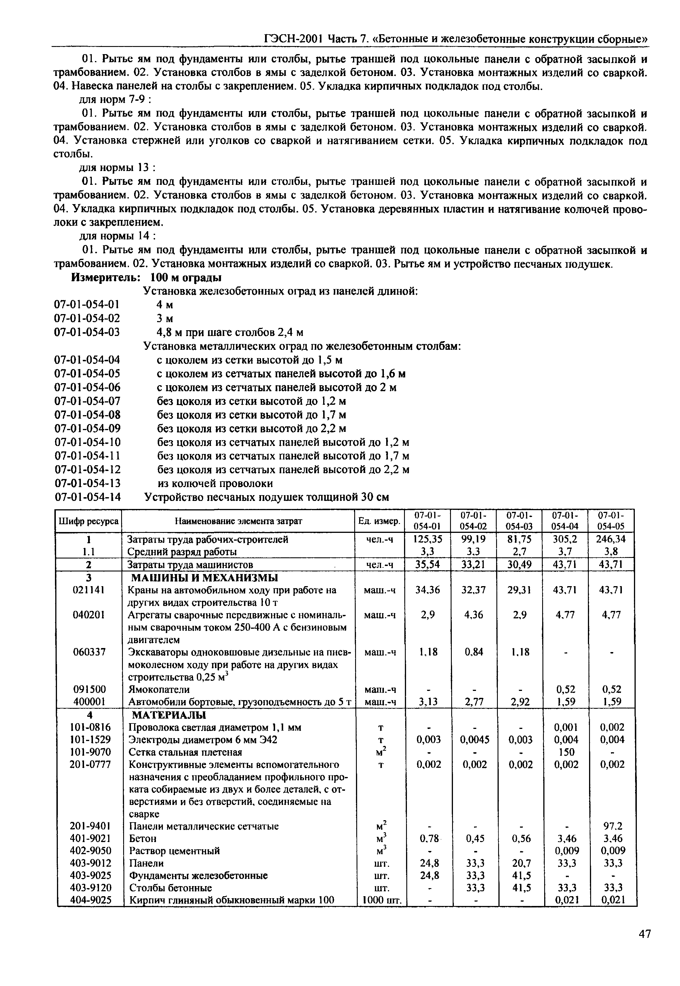 ГЭСН 2001-07