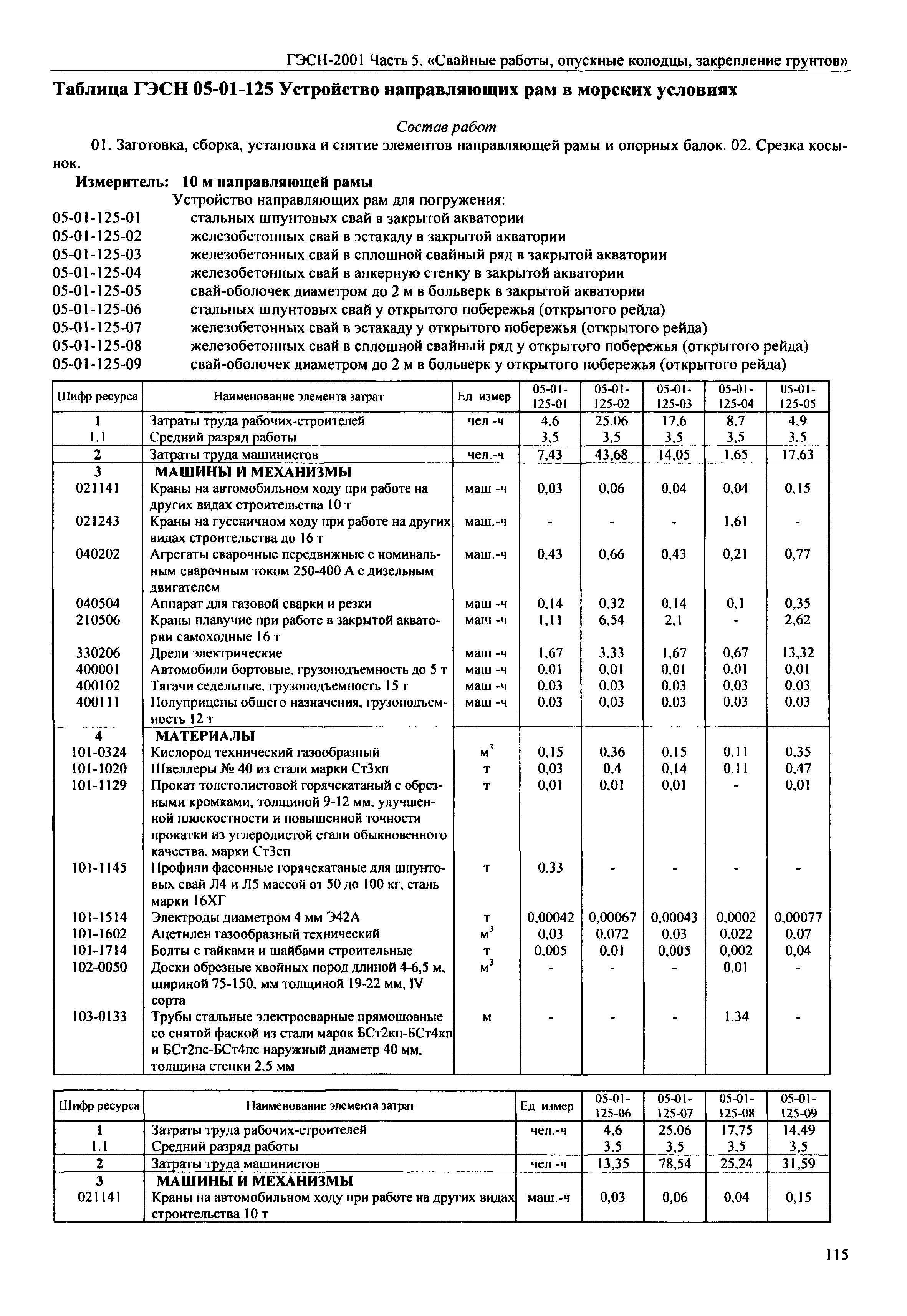 Гэсн В Редакции 2009 Бесплатно