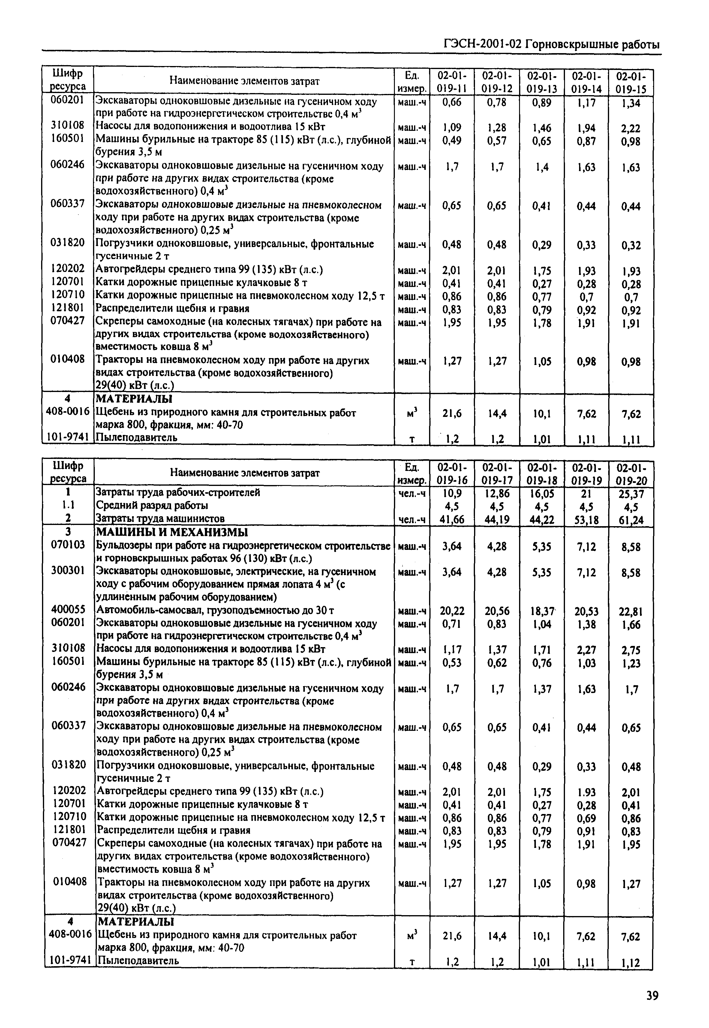 ГЭСН 2001-02