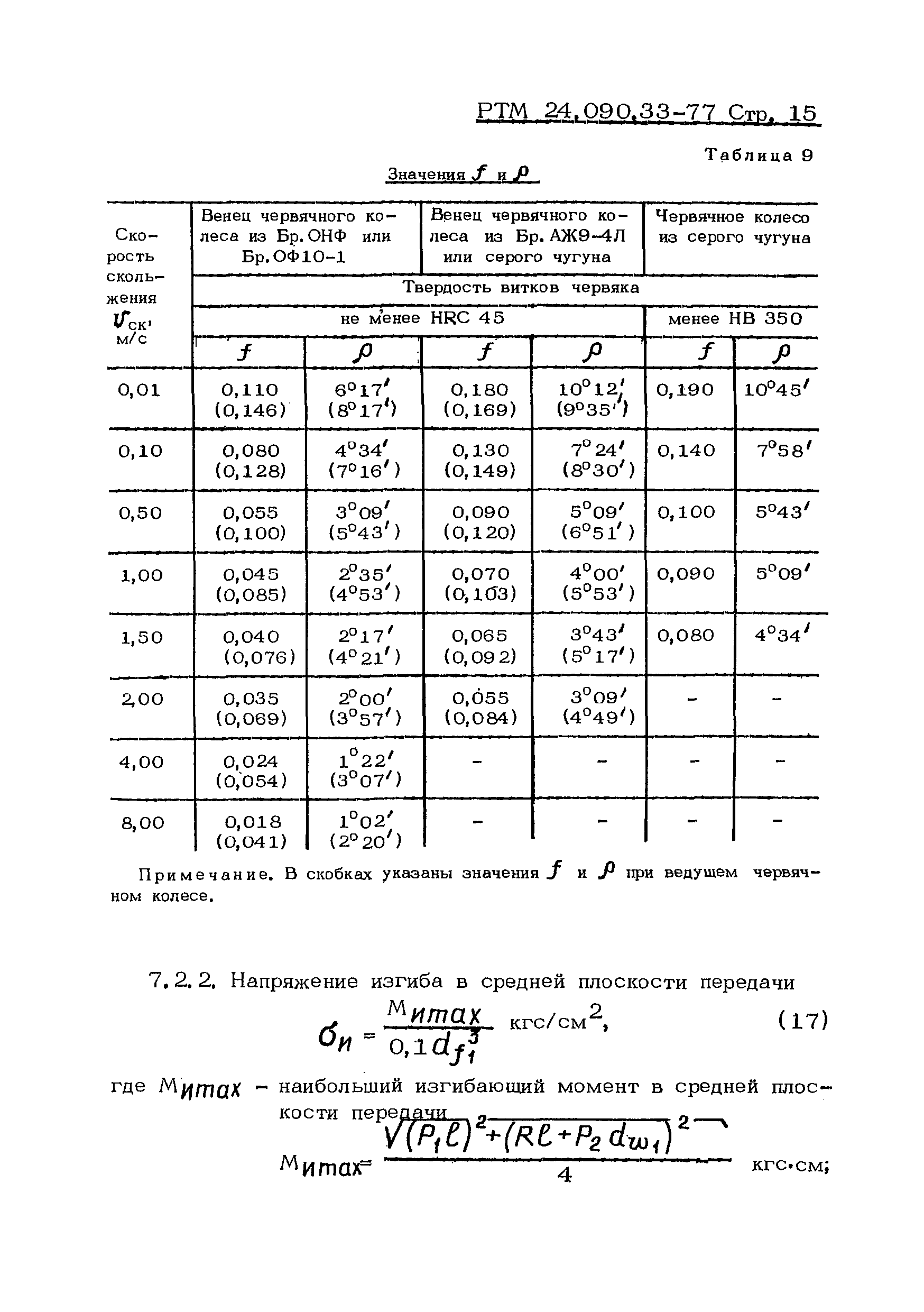 РТМ 24.090.33-77