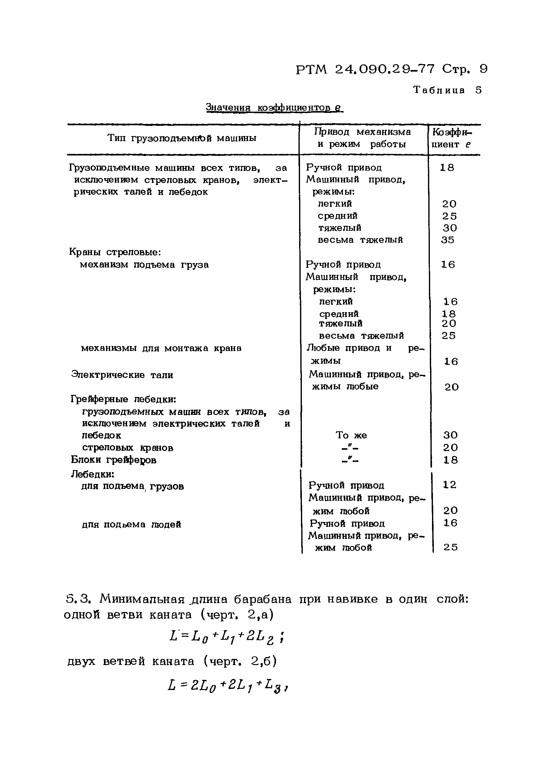 РТМ 24.090.29-77