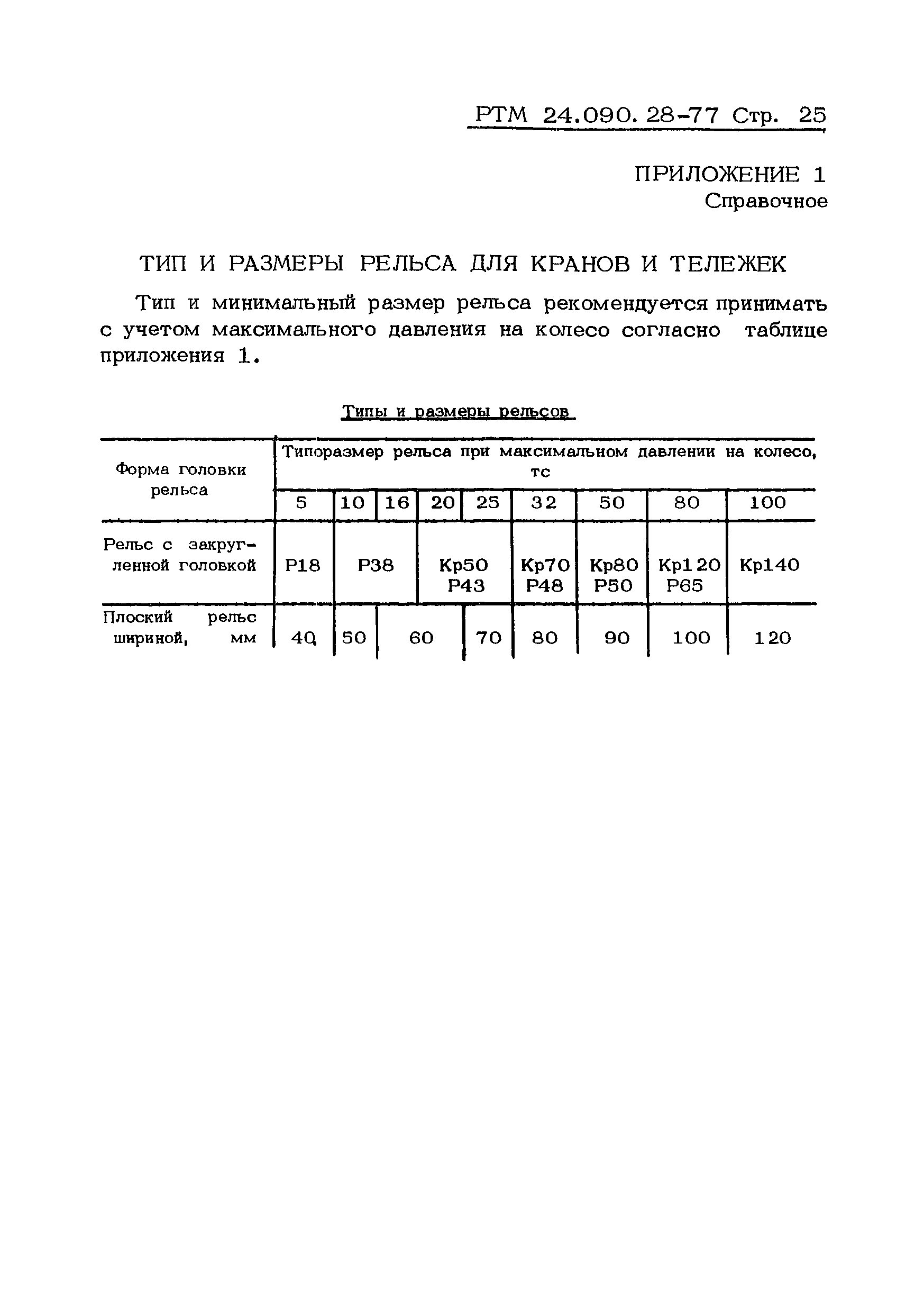 РТМ 24.090.28-77