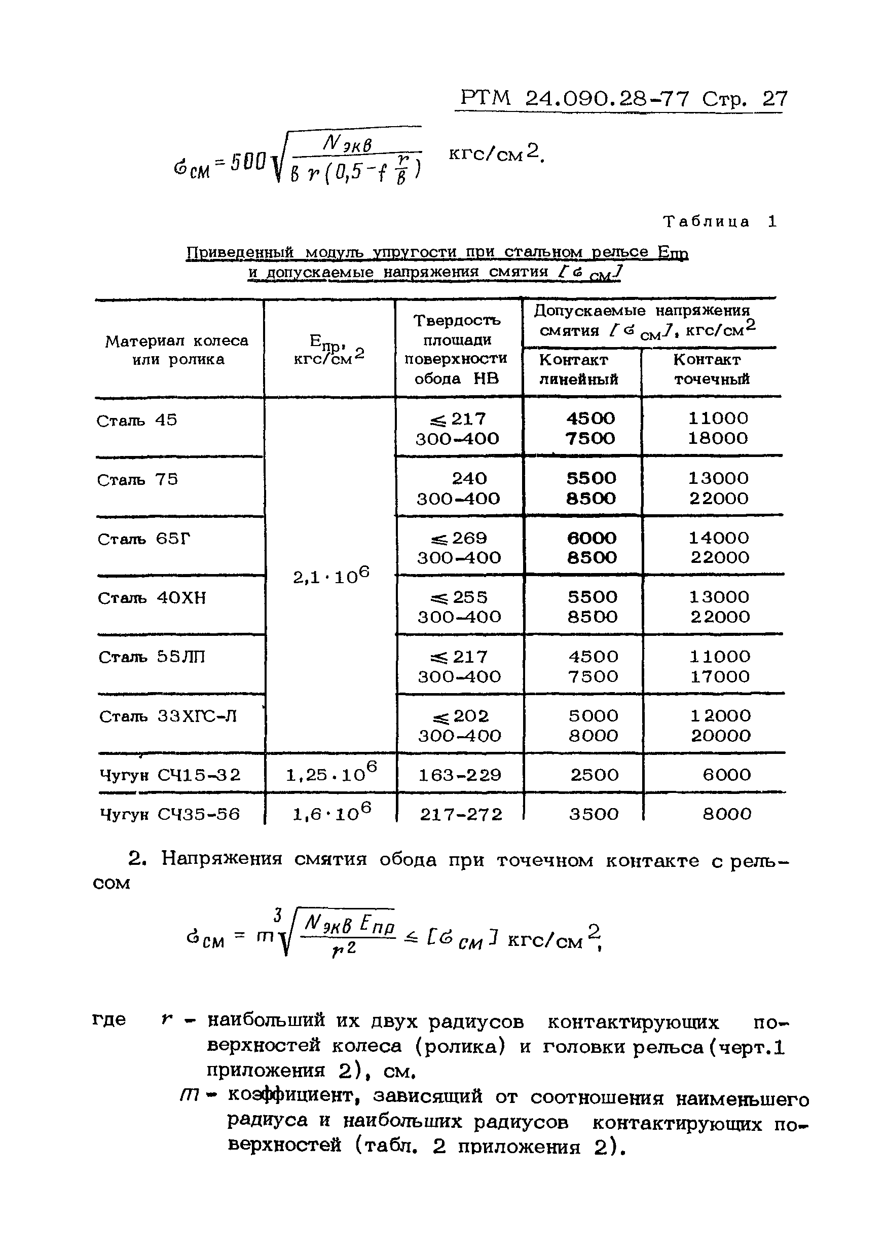 РТМ 24.090.28-77