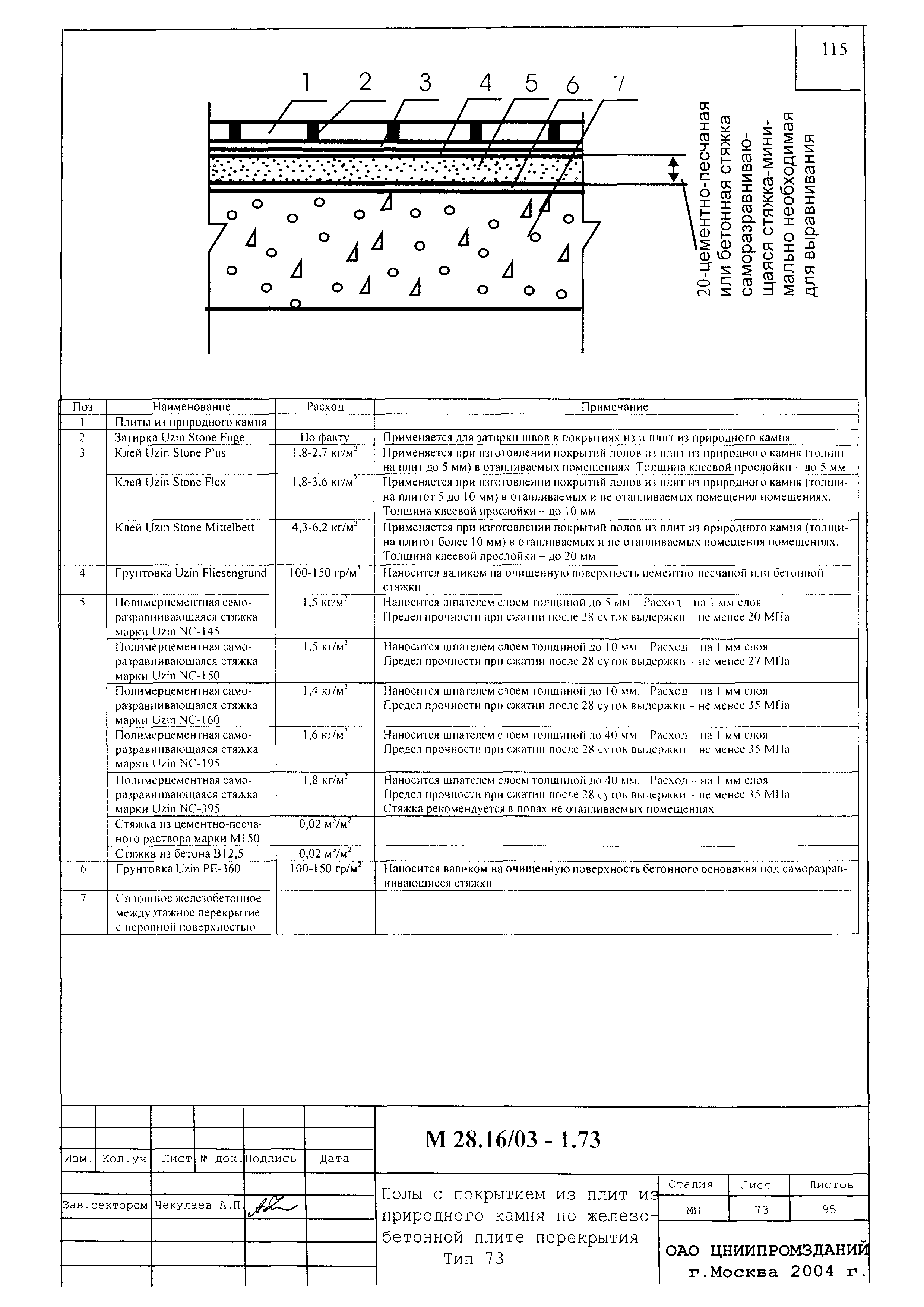 Шифр М28.16/03