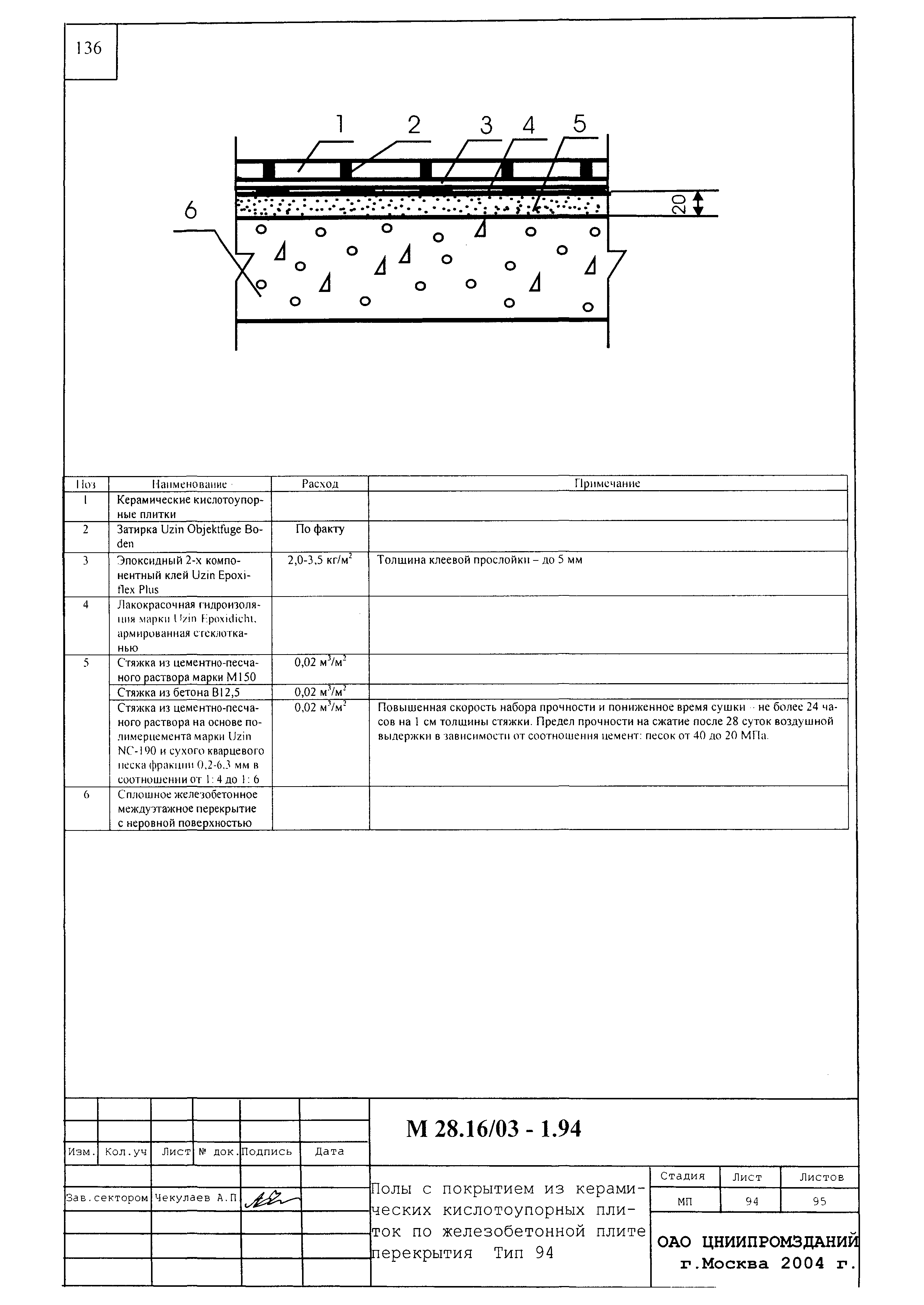 Шифр М28.16/03