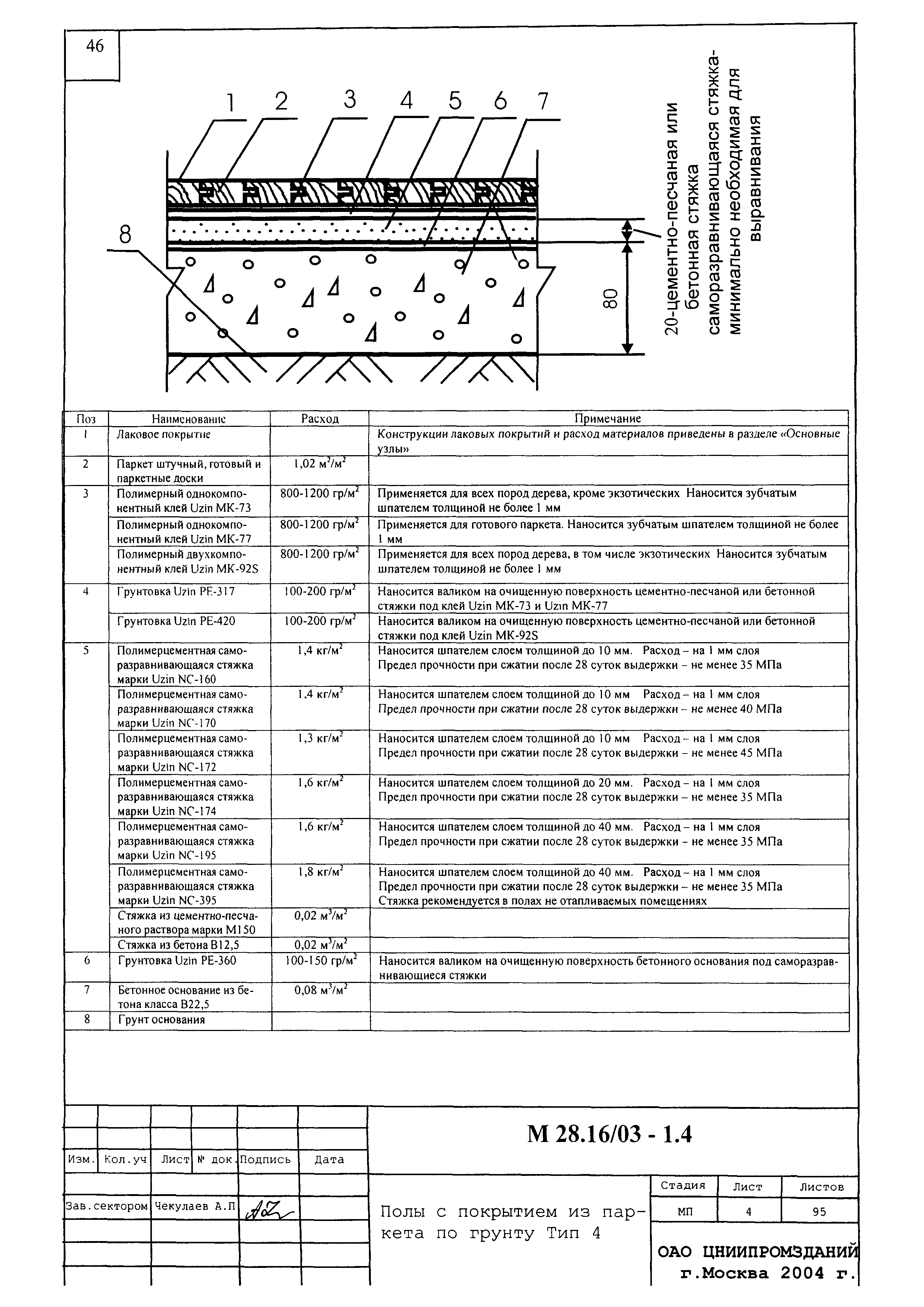 Шифр М28.16/03