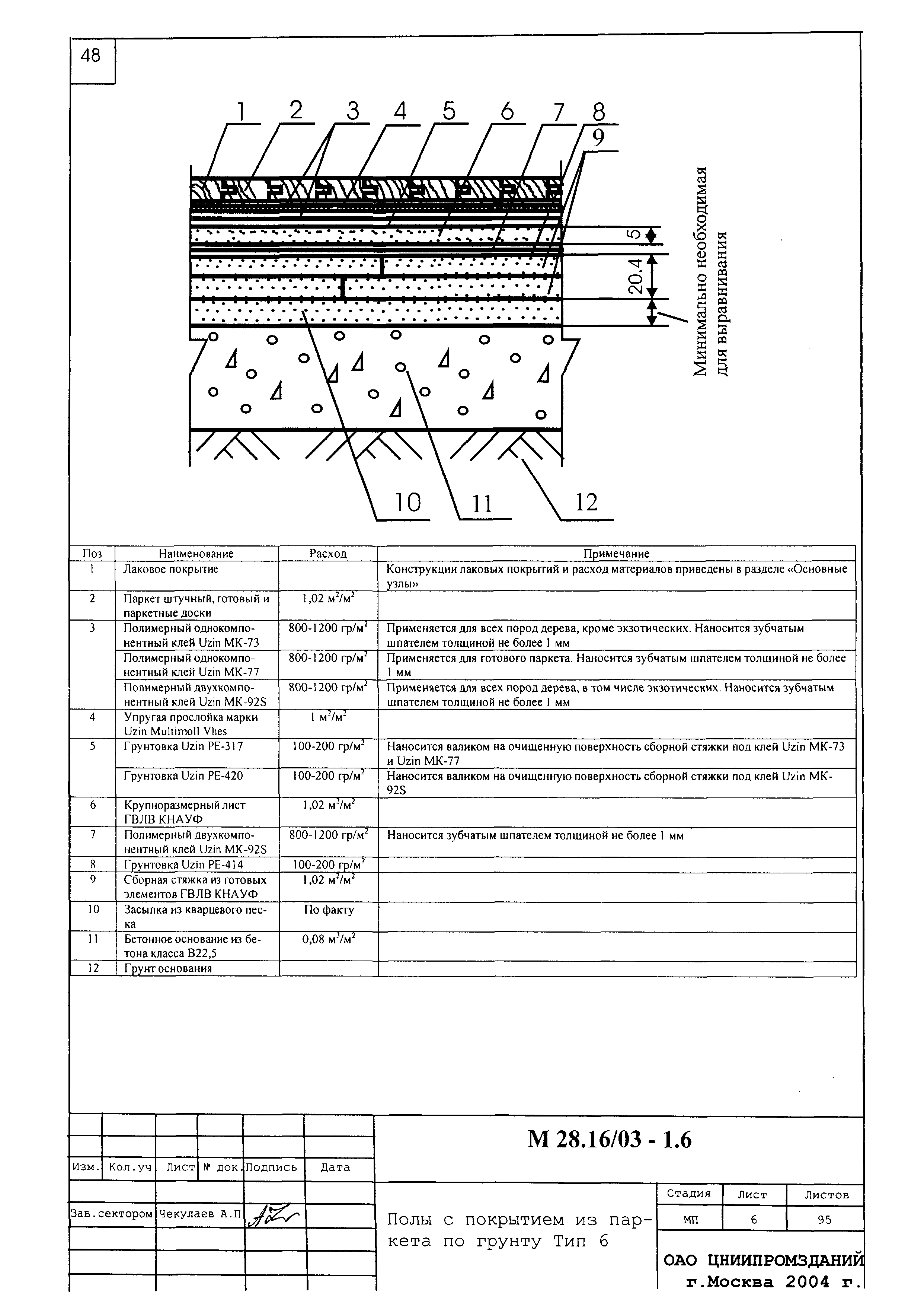 Шифр М28.16/03