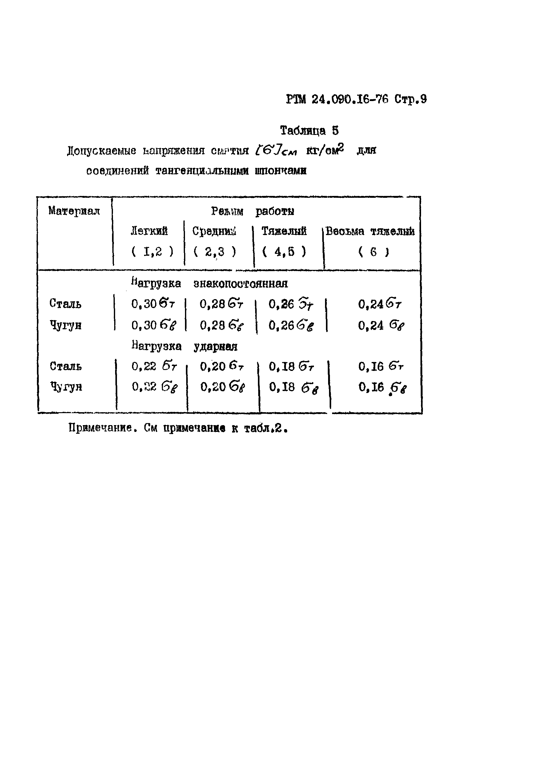 РТМ 24.090.16-76