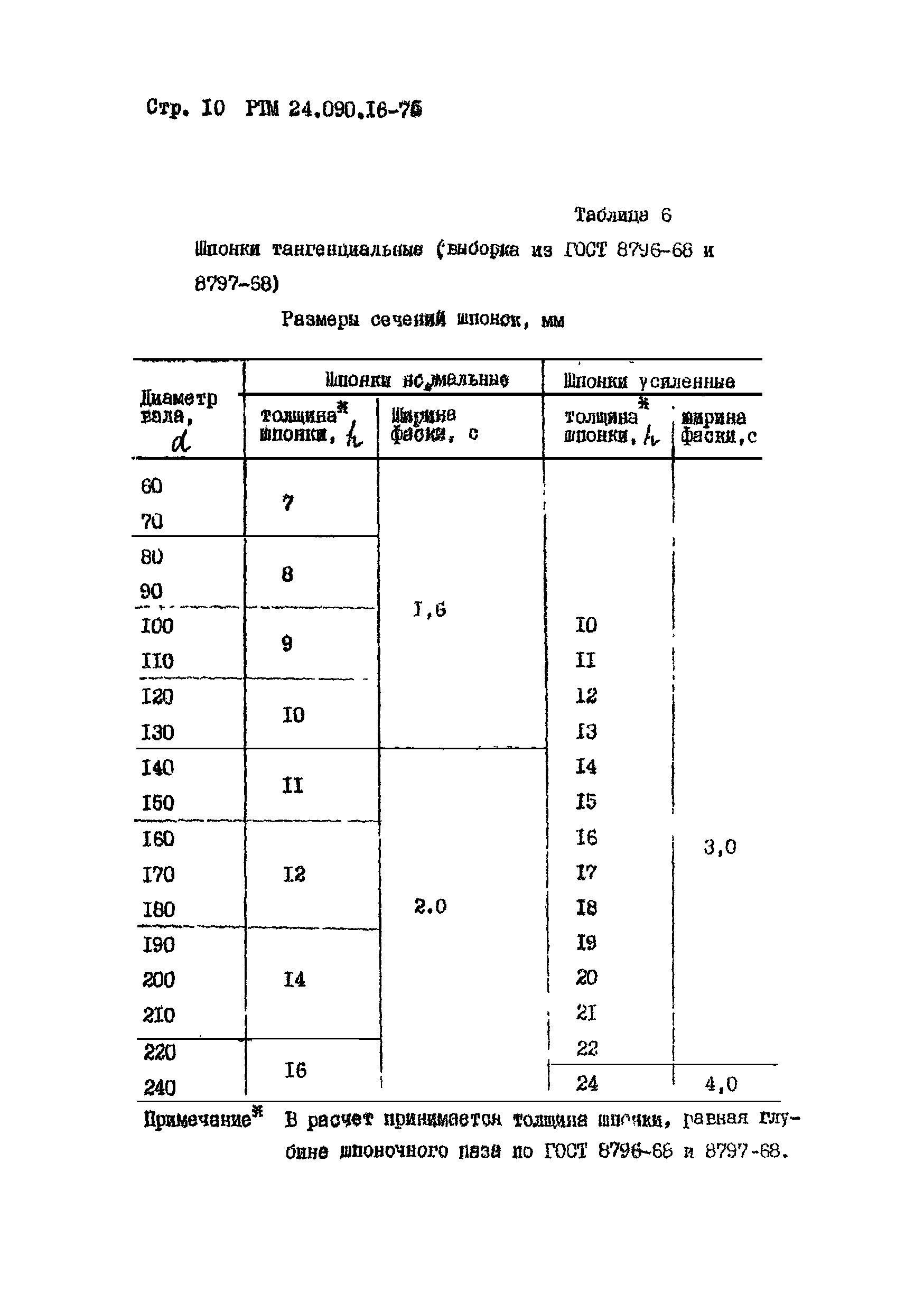 РТМ 24.090.16-76