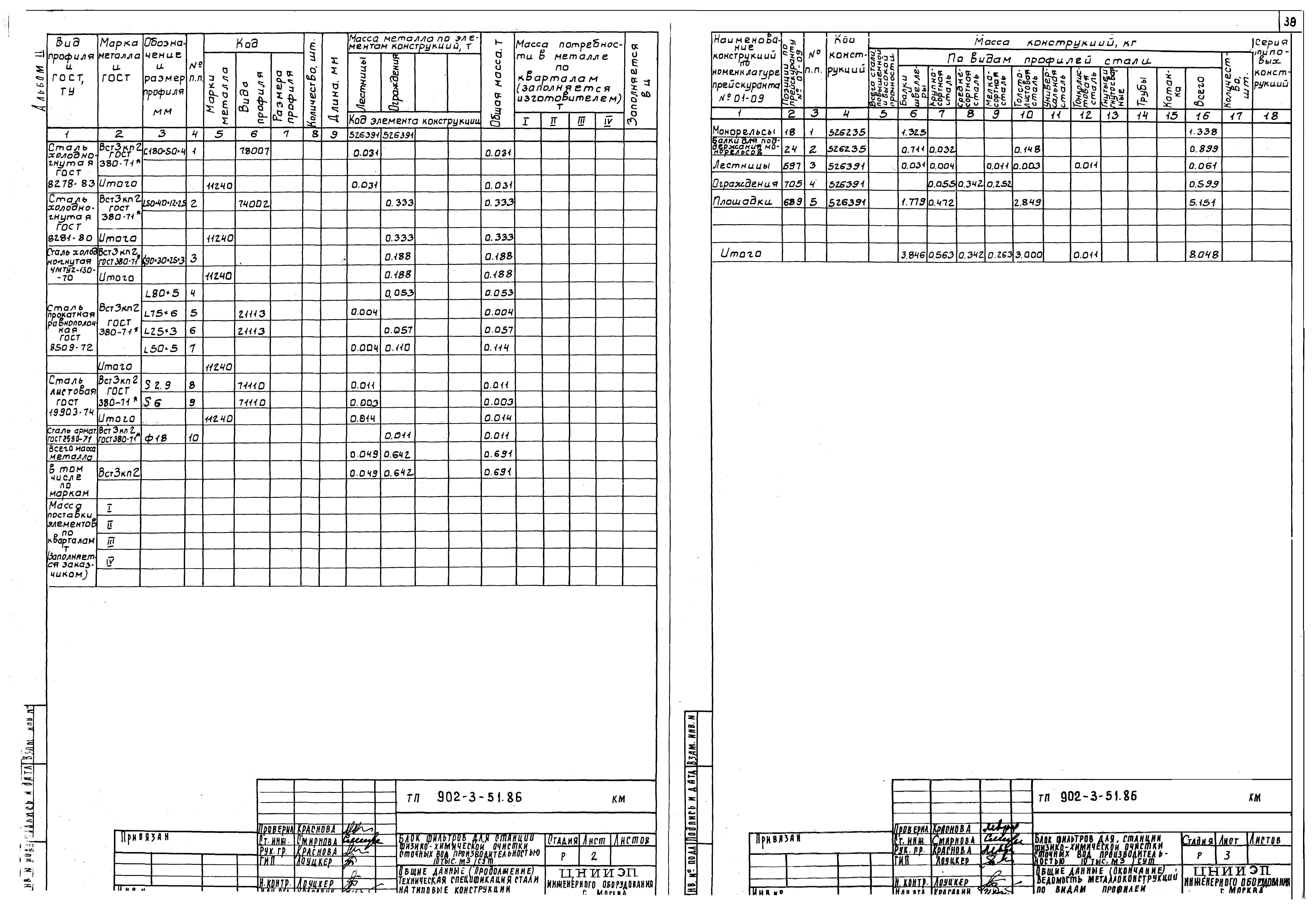 Типовой проект 902-3-51.86