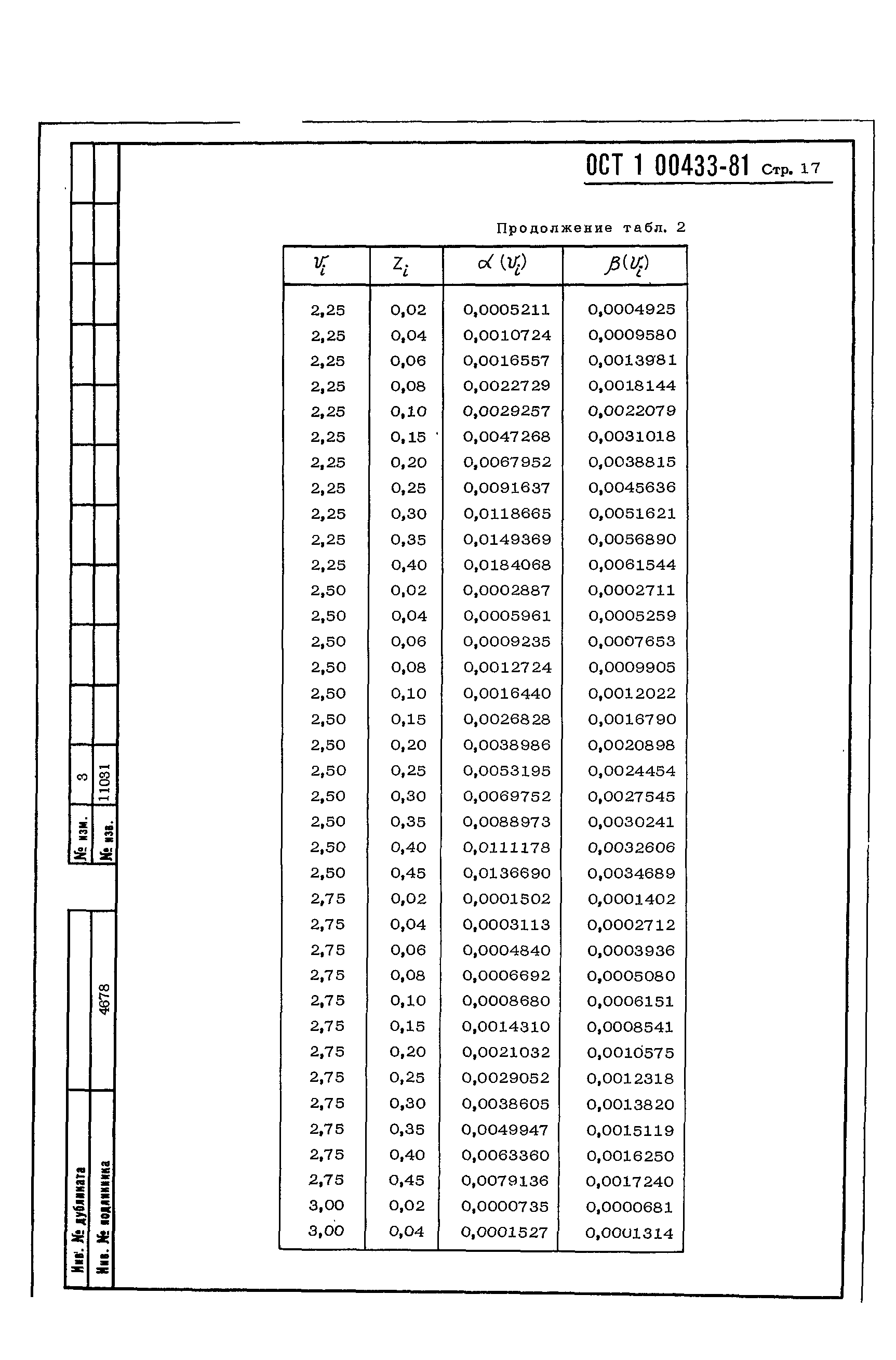 ОСТ 1 00433-81