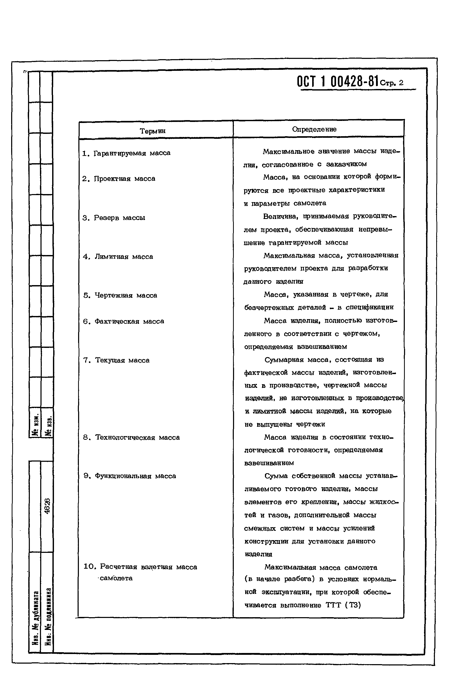 ОСТ 1 00428-81