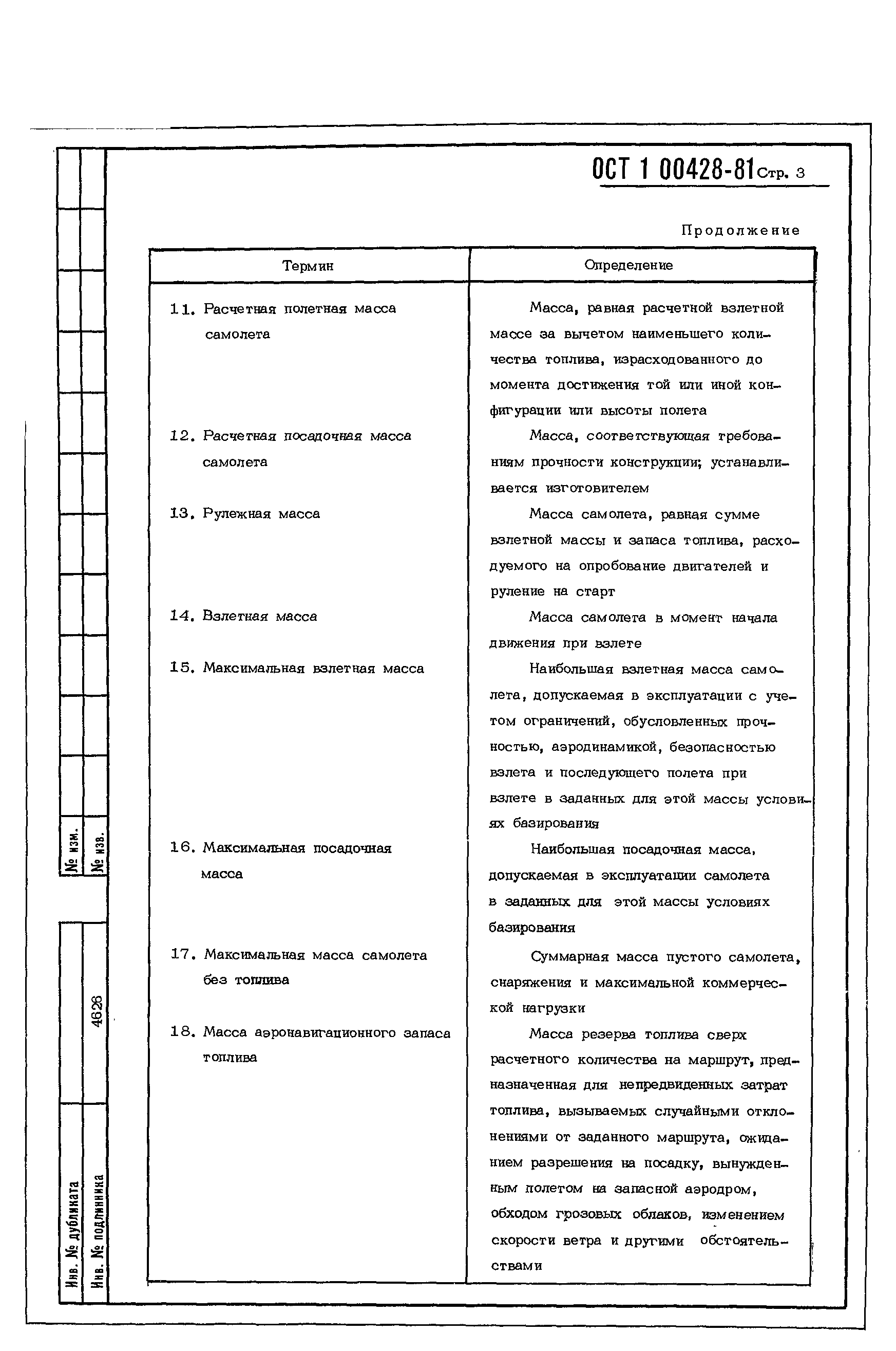 ОСТ 1 00428-81