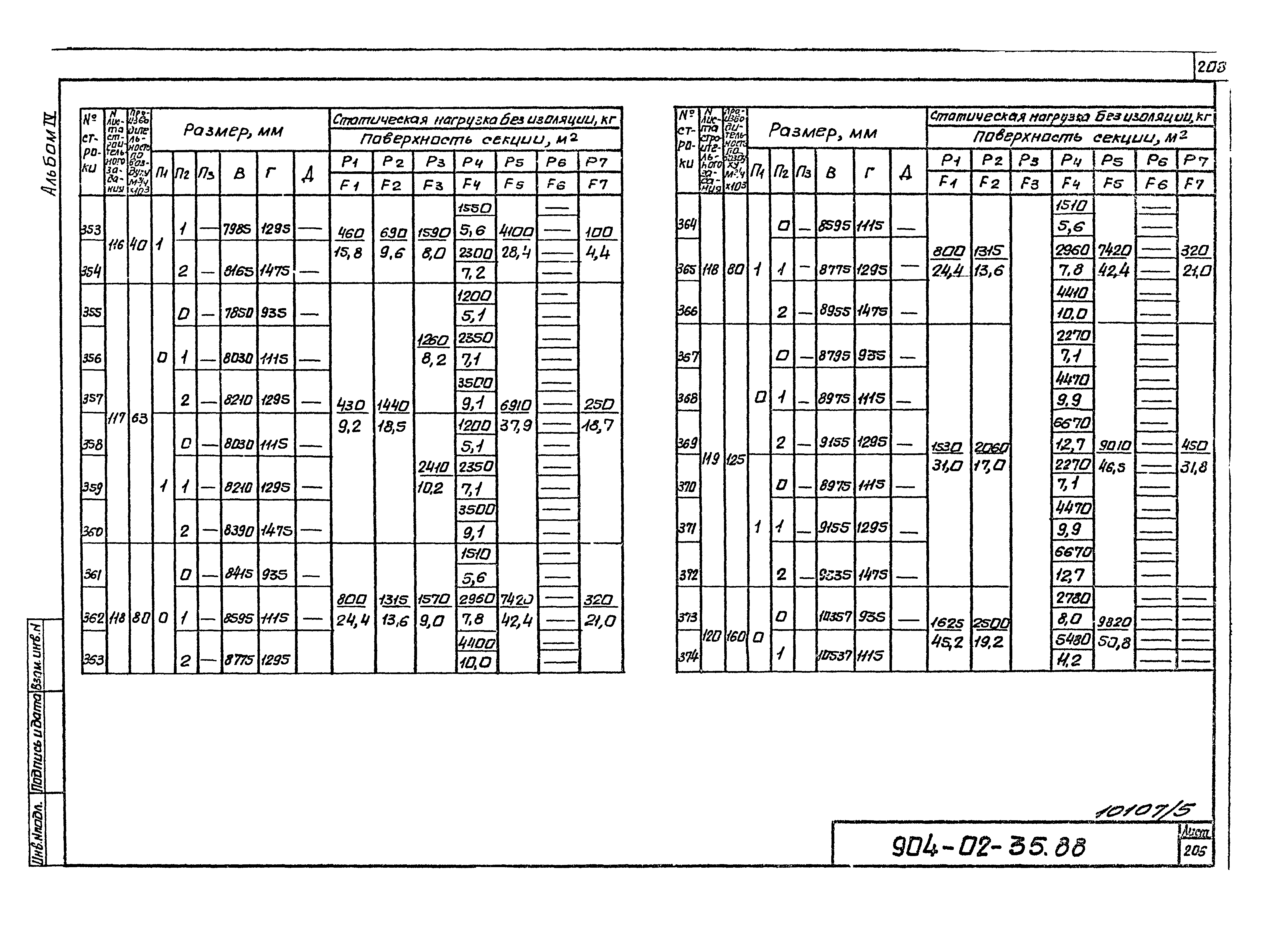 Типовые материалы для проектирования 904-02-35.88