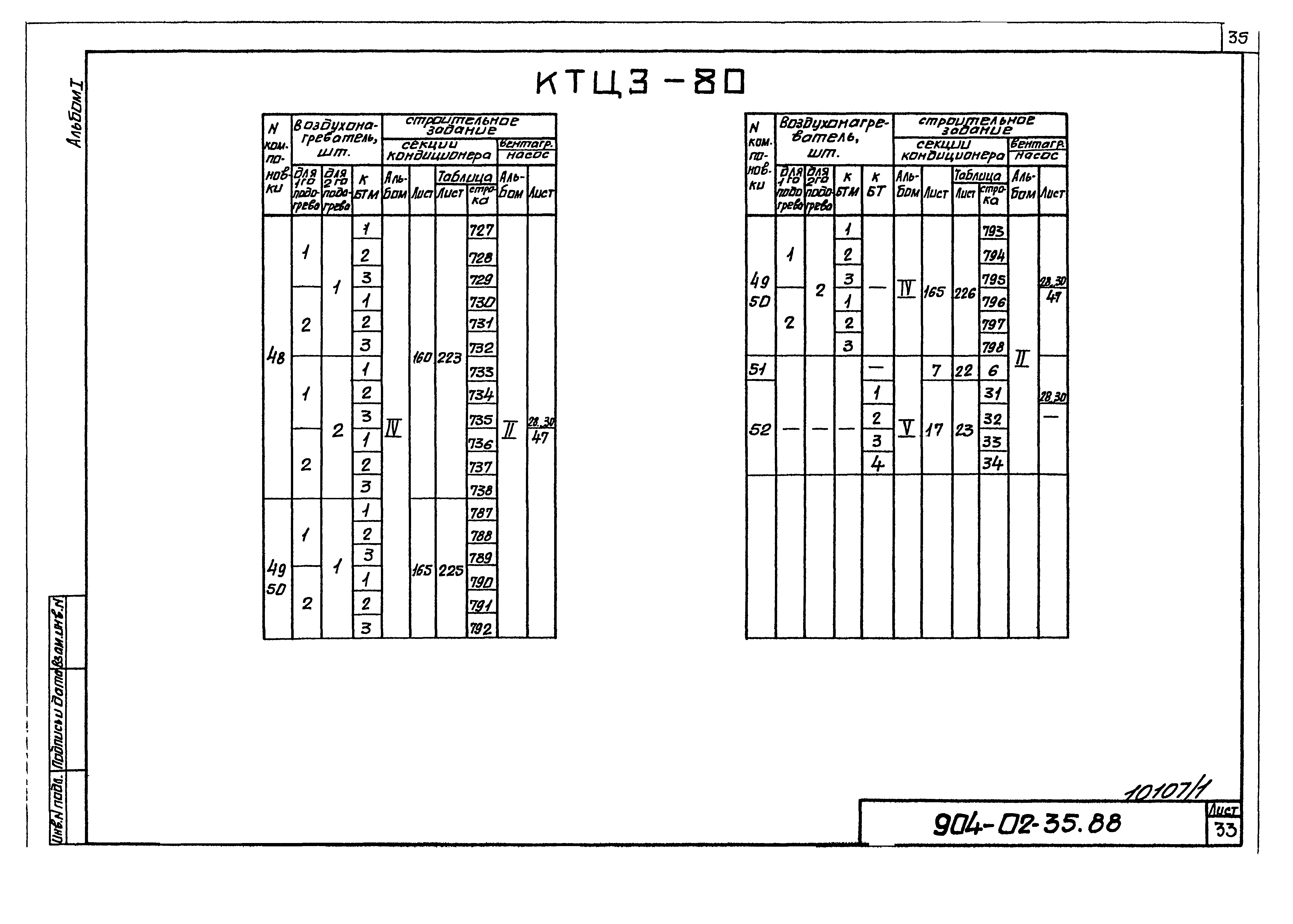 Типовые материалы для проектирования 904-02-35.88