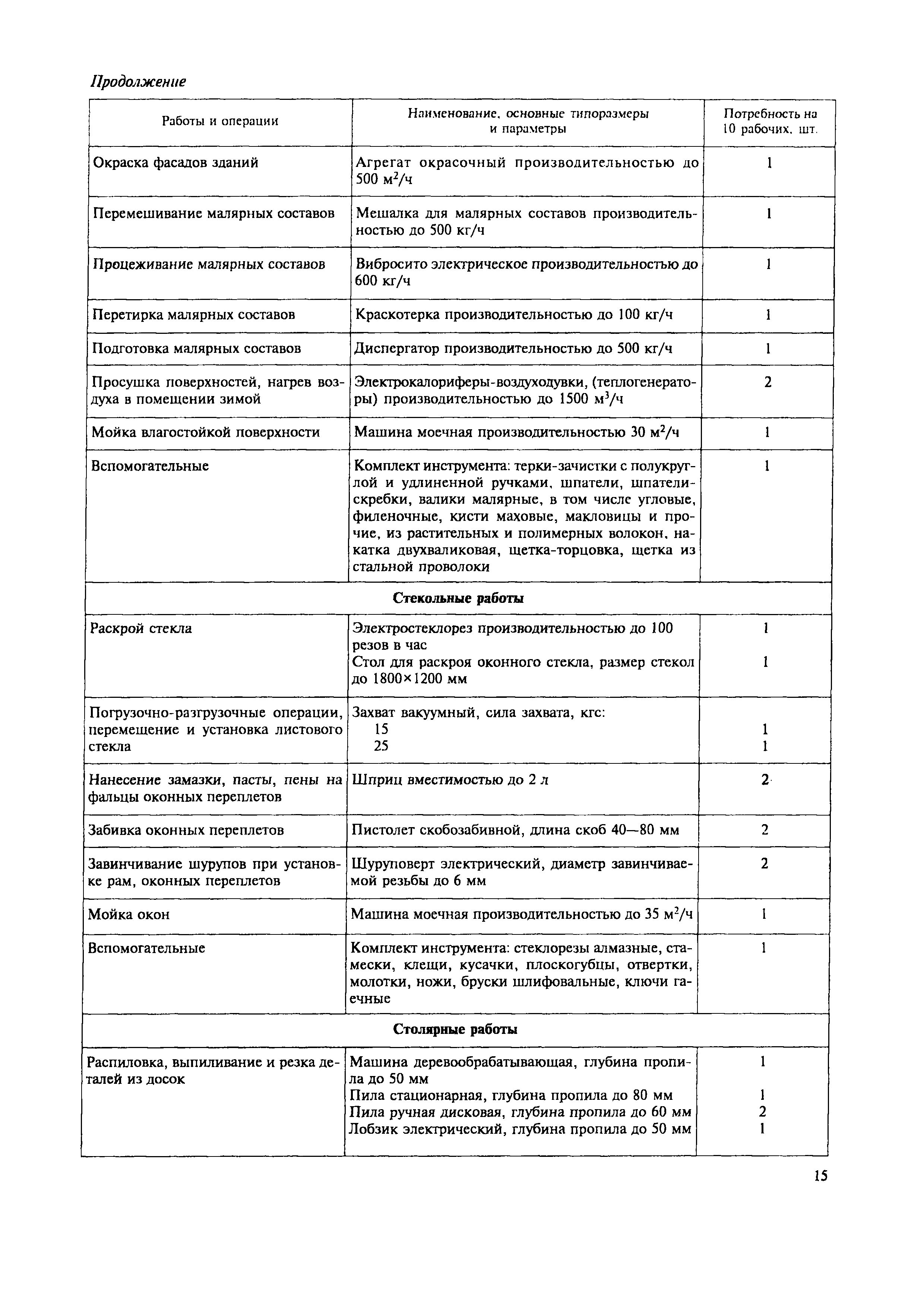 МДС 12-50.2009