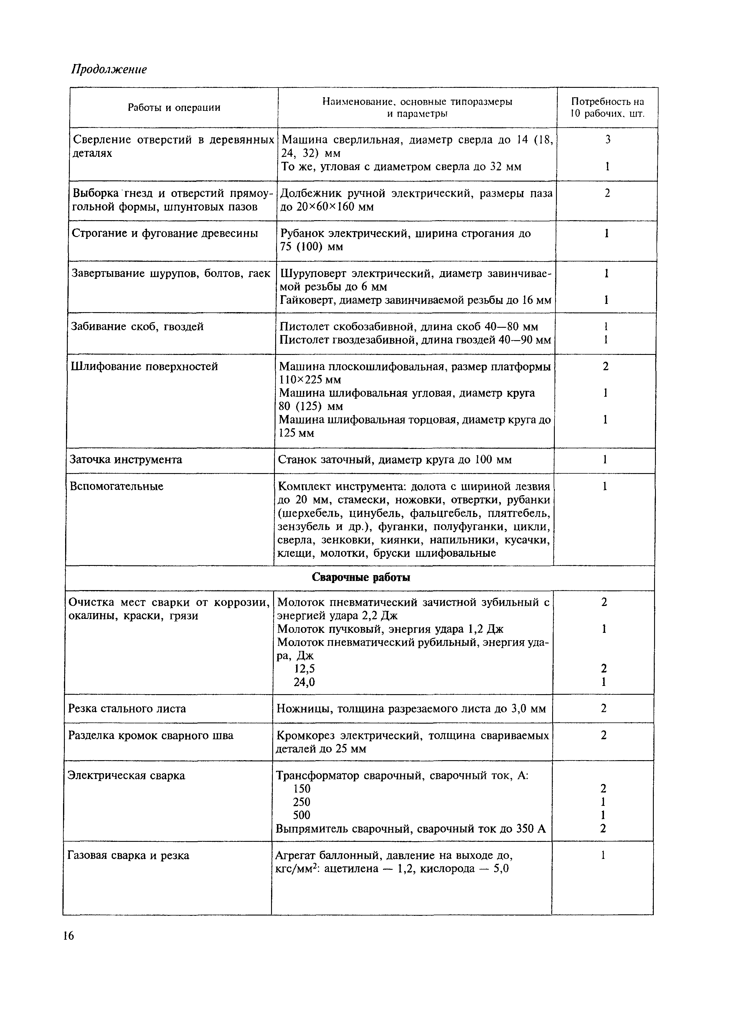 МДС 12-50.2009